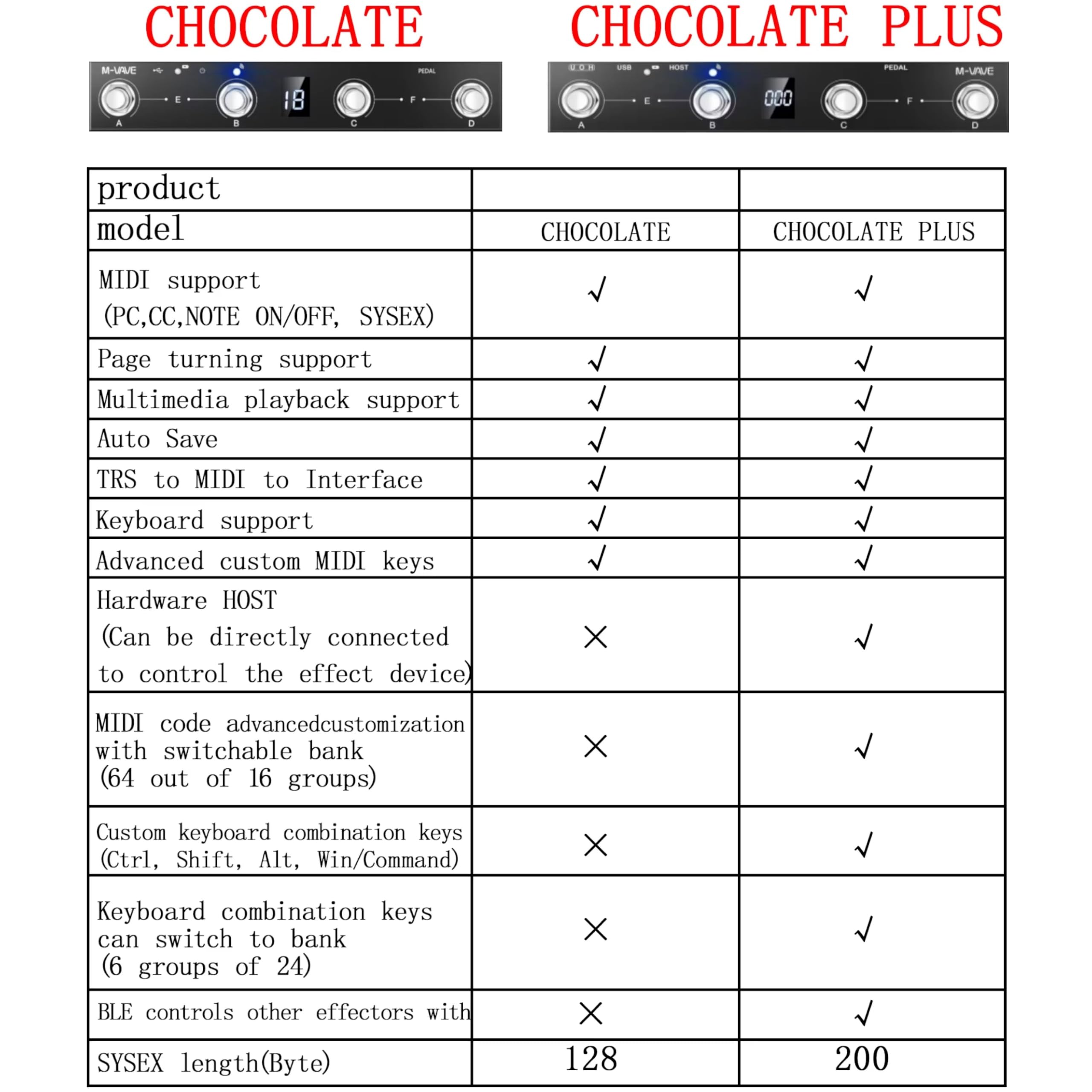 Controlador MIDI inalámbrico M-VAVE Chocolate Plus Portable - Imagen 8