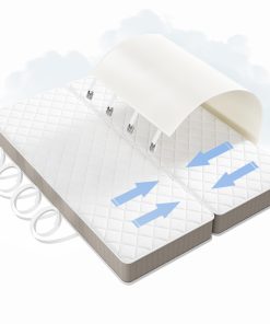 Convertidor de cama doble a king, Relleno de brecha split