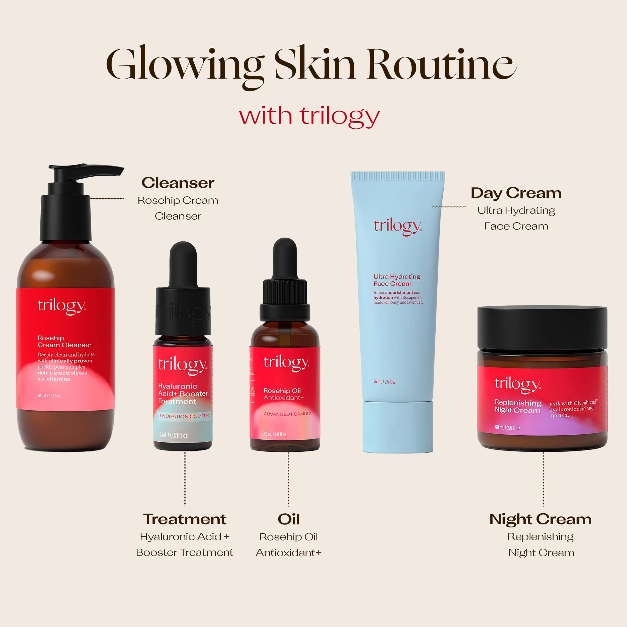 Crema Facial Ultrahidratante Trilogy, Intensa Hidratación - Imagen 6