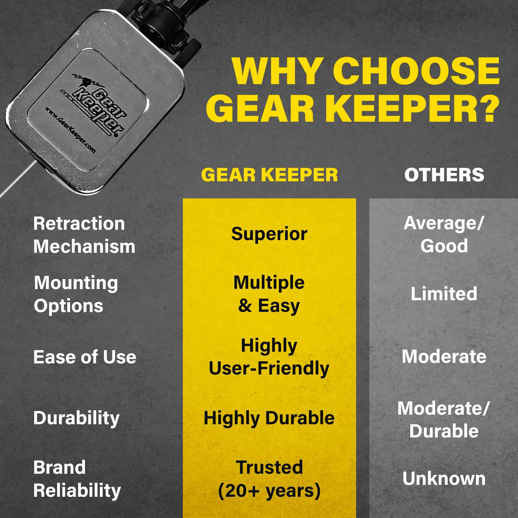 Gear Keeper CB MIC KEEPER - Sujeta micrófono retráctil | - Imagen 5