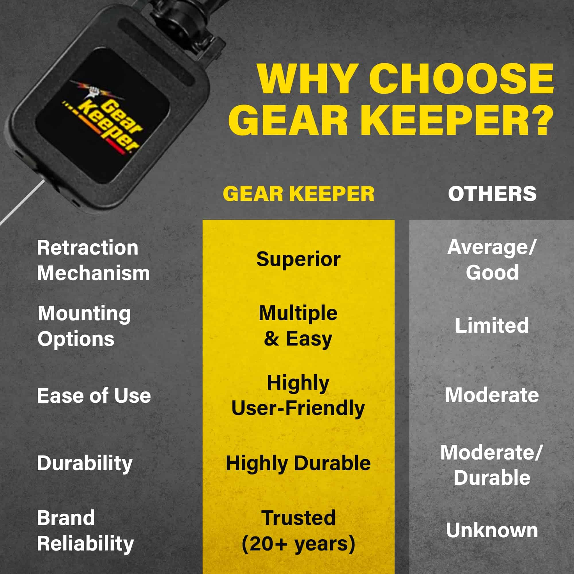 Porta micrófono retráctil Gear Keeper CB MIC KEEPER - Imagen 5