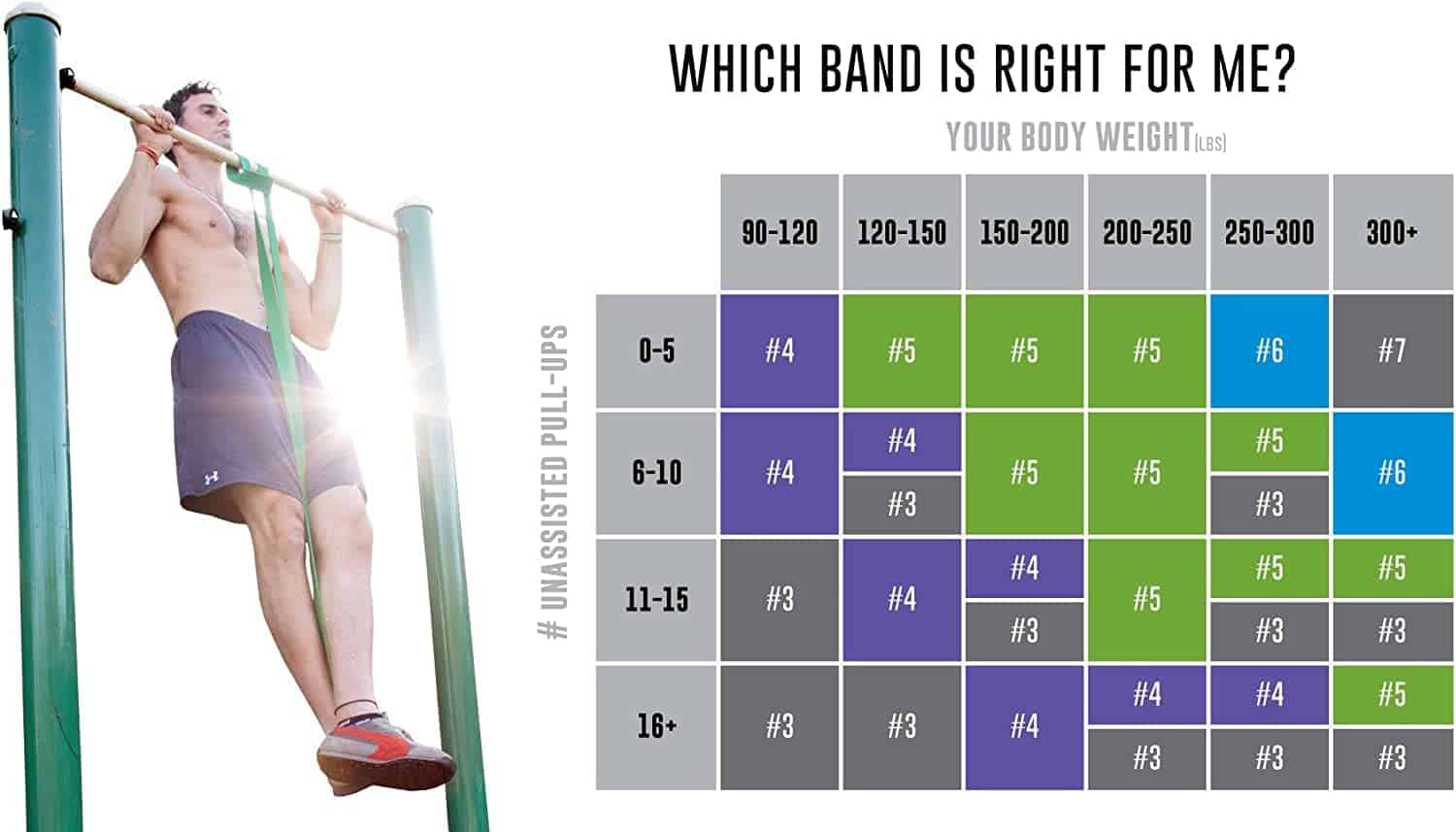 Banda de resistencia para asistir en dominadas - Imagen 6