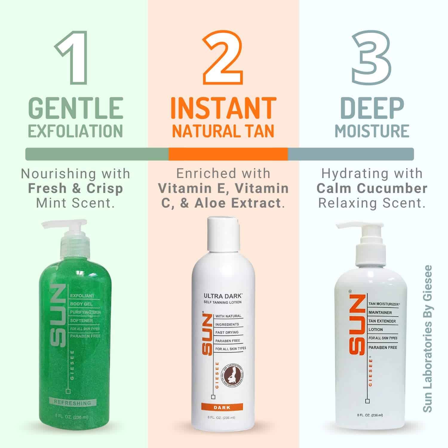 Sun Laboratories By Giesee Loción Autobronceadora, - Imagen 3