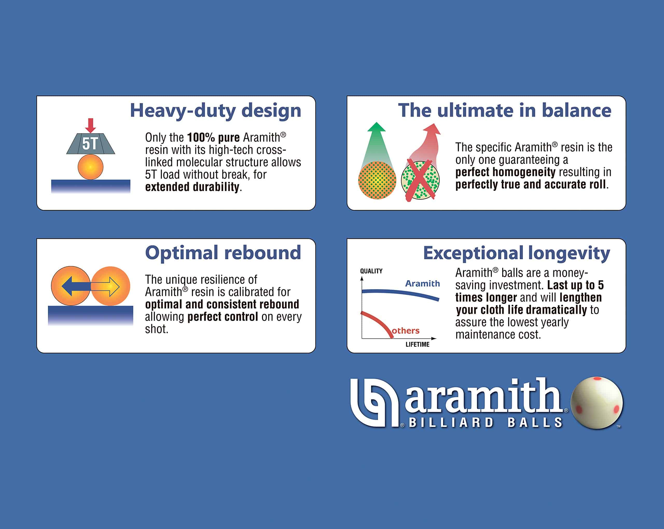 Bola de Carambola Profesional Super Aramith Pro - Imagen 5