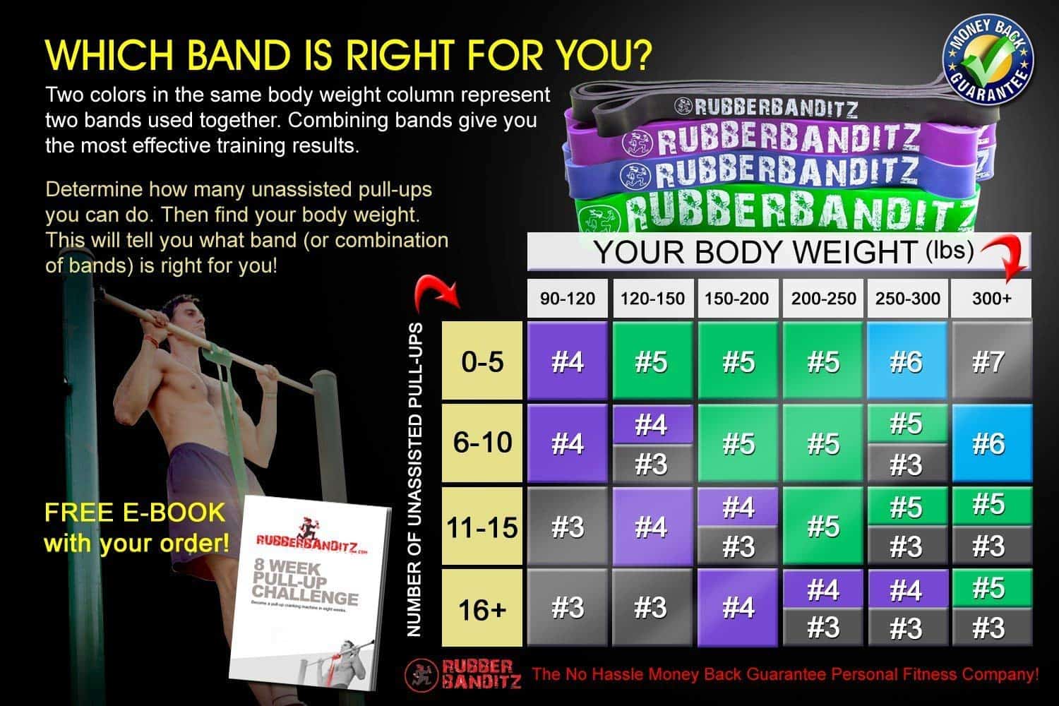 Combo de Bandas de Resistencia para Asistencia en Pull Ups - Imagen 8