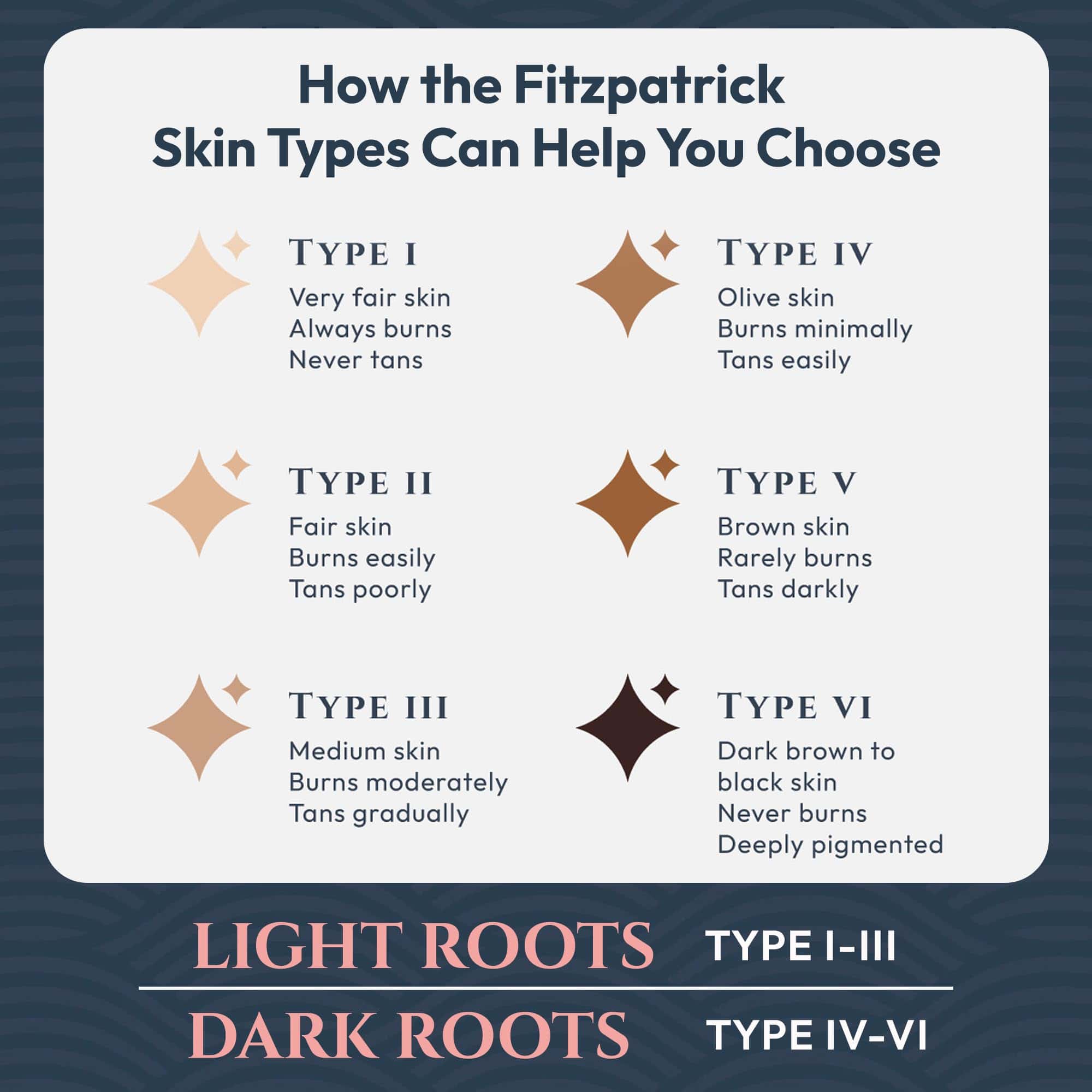 Champú en Seco Medicado RestoraScalp para Tratamiento de la - Imagen 6