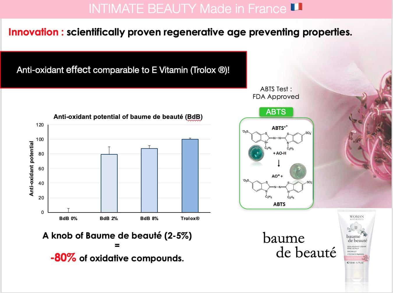 BAUME DE BEAUTE Multi-Perfection Bálsamo Íntimo y Corporal - Imagen 5