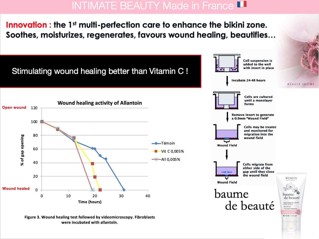 BAUME DE BEAUTE Multi-Perfection Bálsamo Íntimo y Corporal - Imagen 4