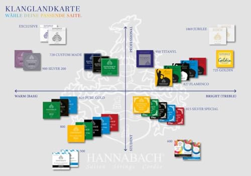 Juego de cuerdas Hannabach 652397 Serie 800 plateadas con - Imagen 4