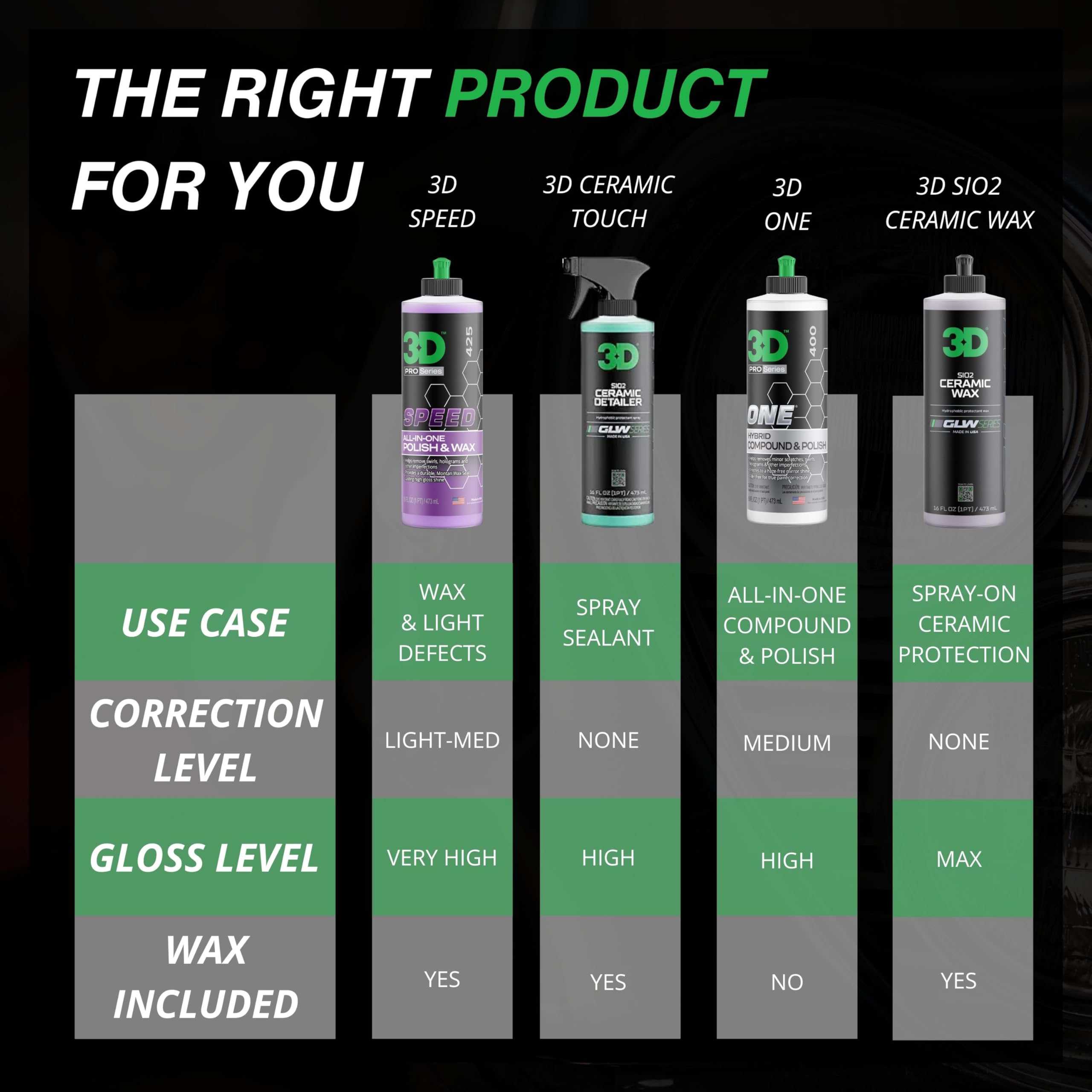 3D Speed All-In-One Polish & Wax - Removedor de Arañazos y - Imagen 6