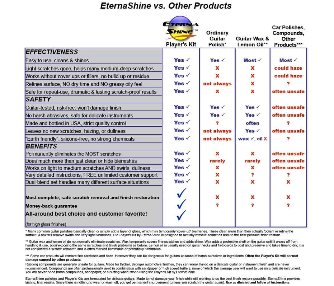 Kit de limpieza y removedor de rayones para guitarra - Imagen 6