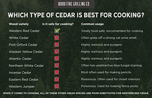 Estuche de 50 Pequeñas Tablas de Cedro Rojo Occidental de - Imagen 8