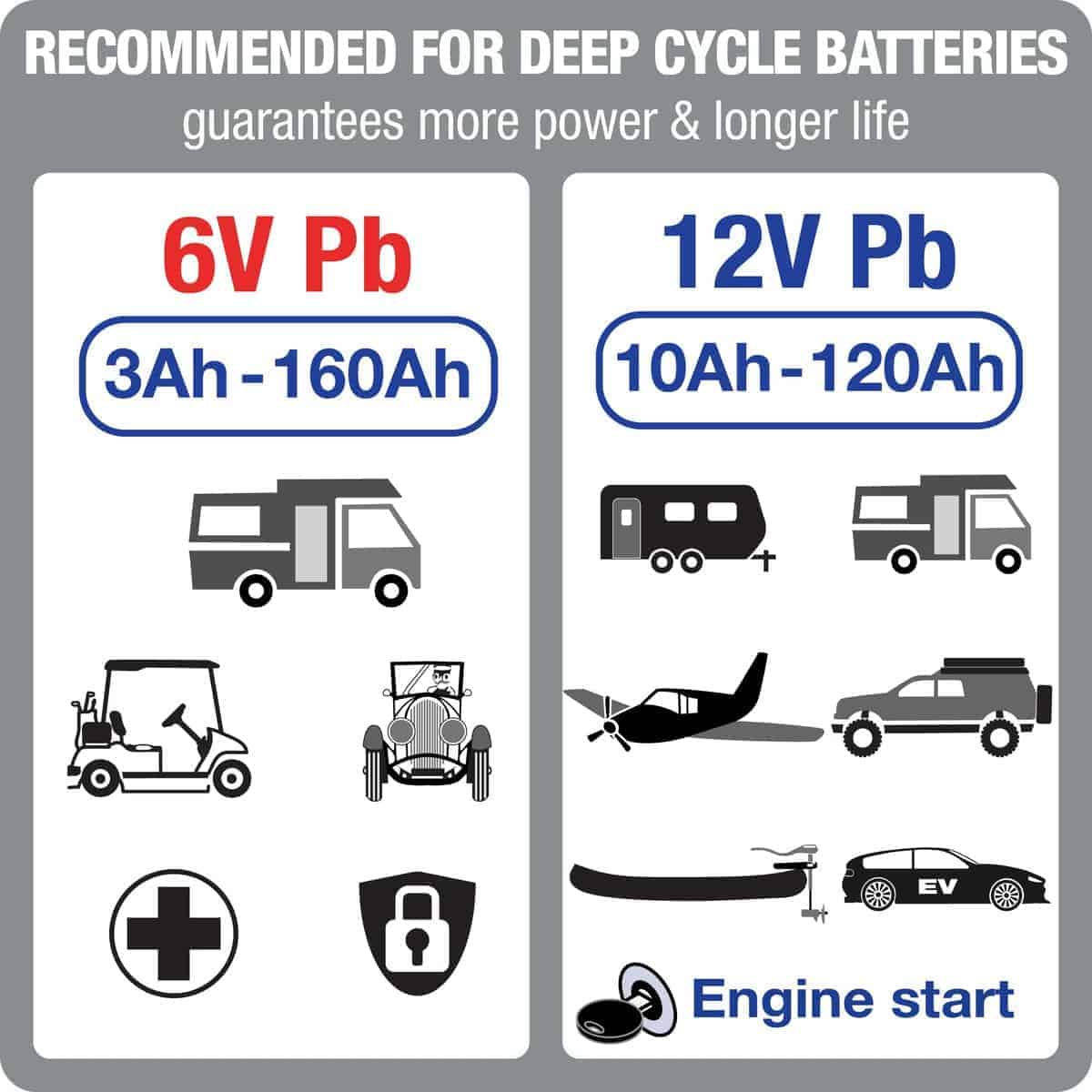OptiMate 5 VoltMatic Cargador y Mantenedor de Batería - Imagen 3