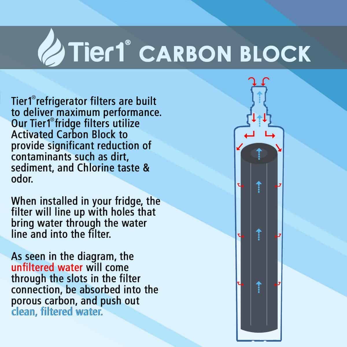Filtro de Agua para Refrigerador Tier1 CS-52 2-pk | - Imagen 6