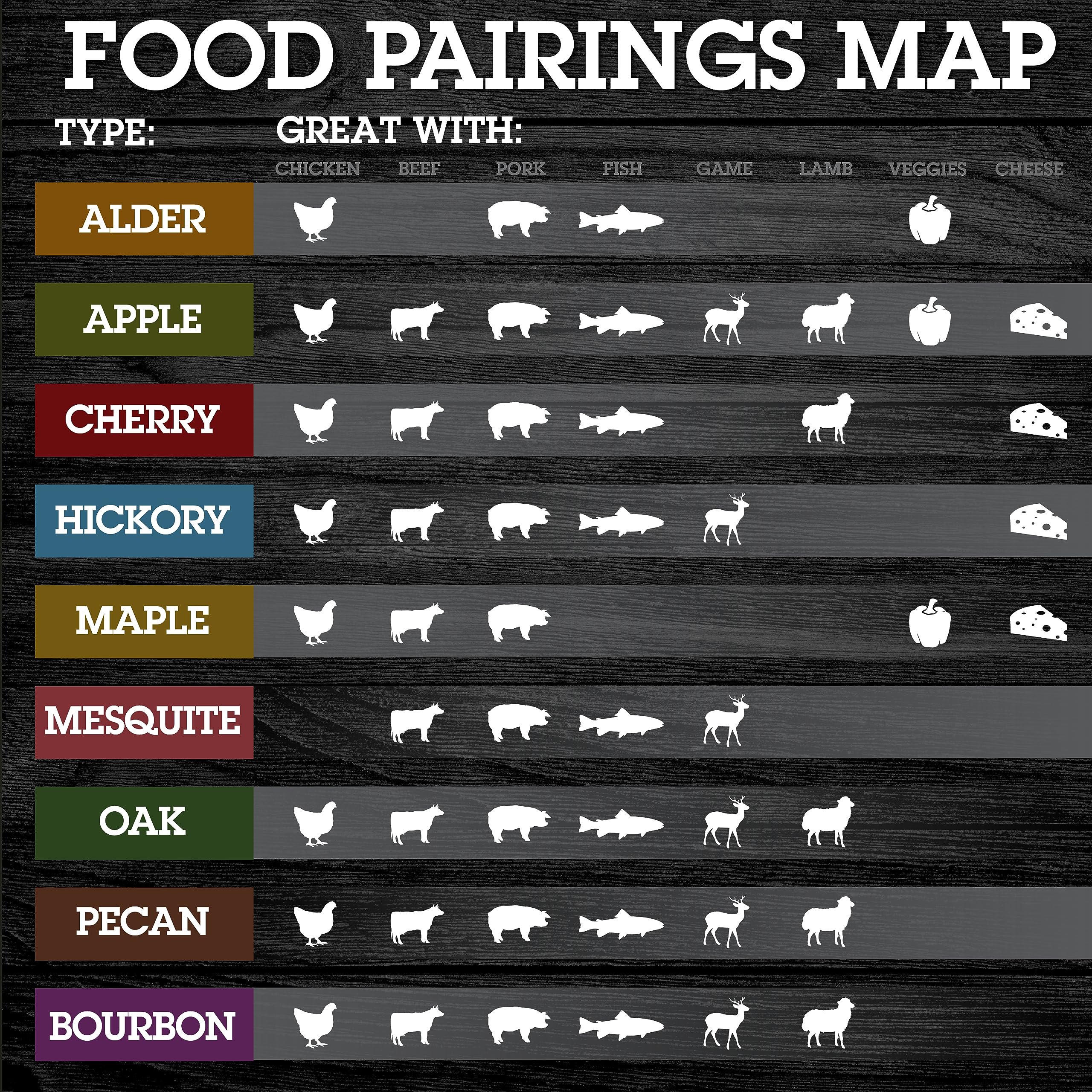 Astillas de Madera de Barbacoa de Hickory Extra Fino 100% - Imagen 5