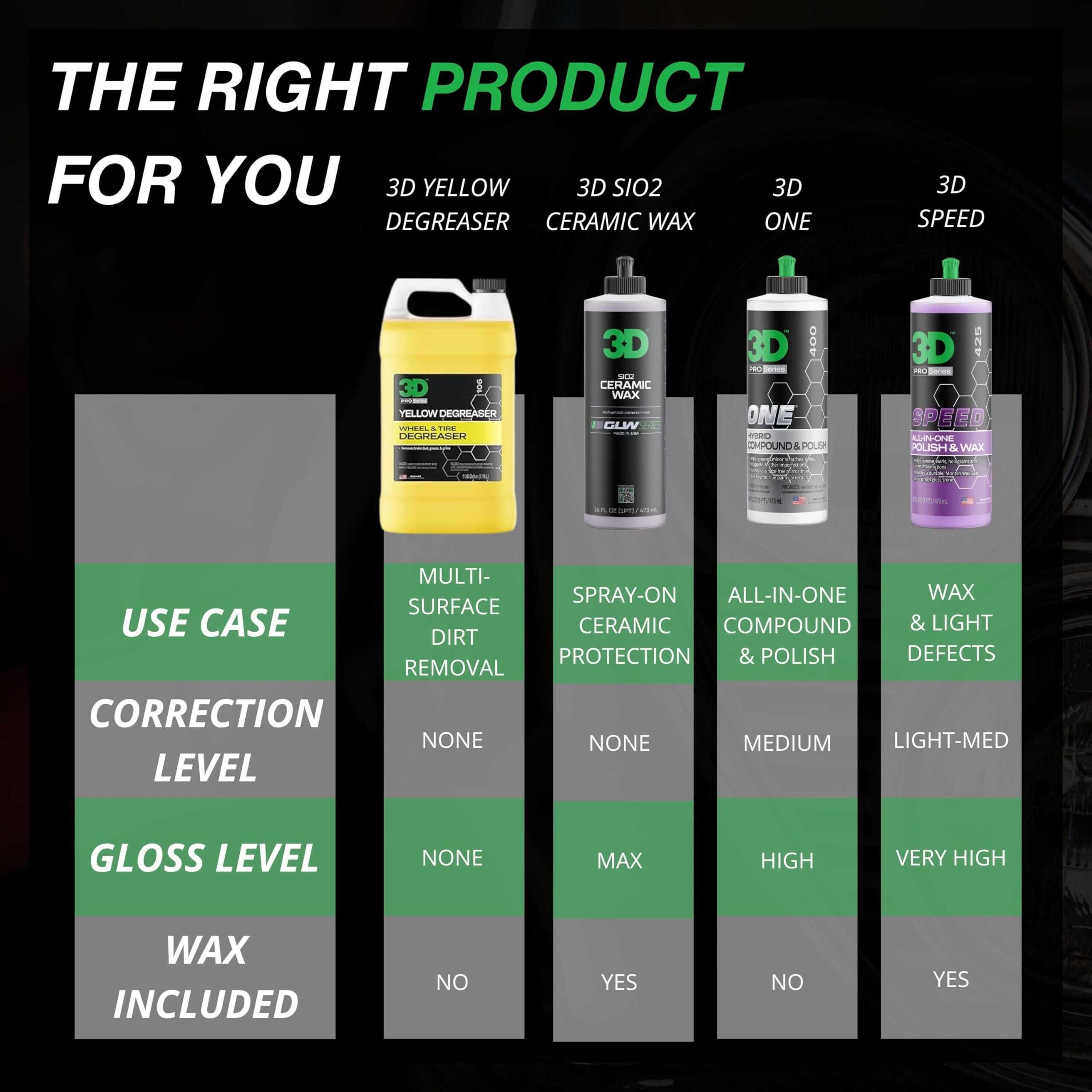Limpiador de ruedas y neumáticos 3D Yellow Degreaser sin - Imagen 6