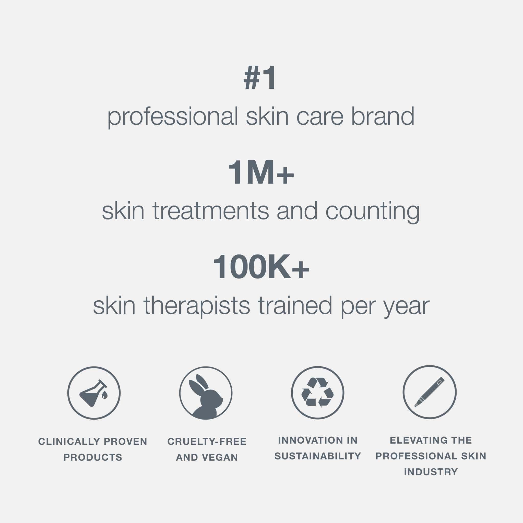 Dermalogica Special Cleansing Gel - Gel Limpiador Espumoso - Imagen 9