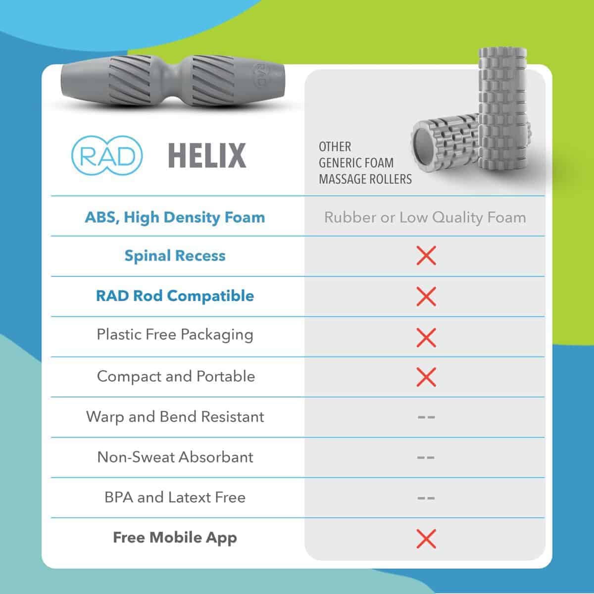 RAD Helix - Rodillo de espuma de alta densidad compacto - Imagen 7