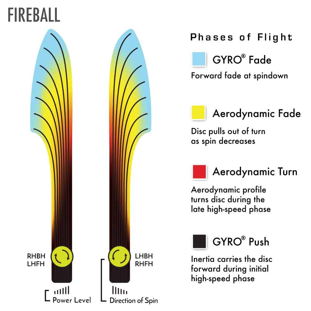Axiom Discs Neutron Fireball Disco de Golf de Distancia - Imagen 5