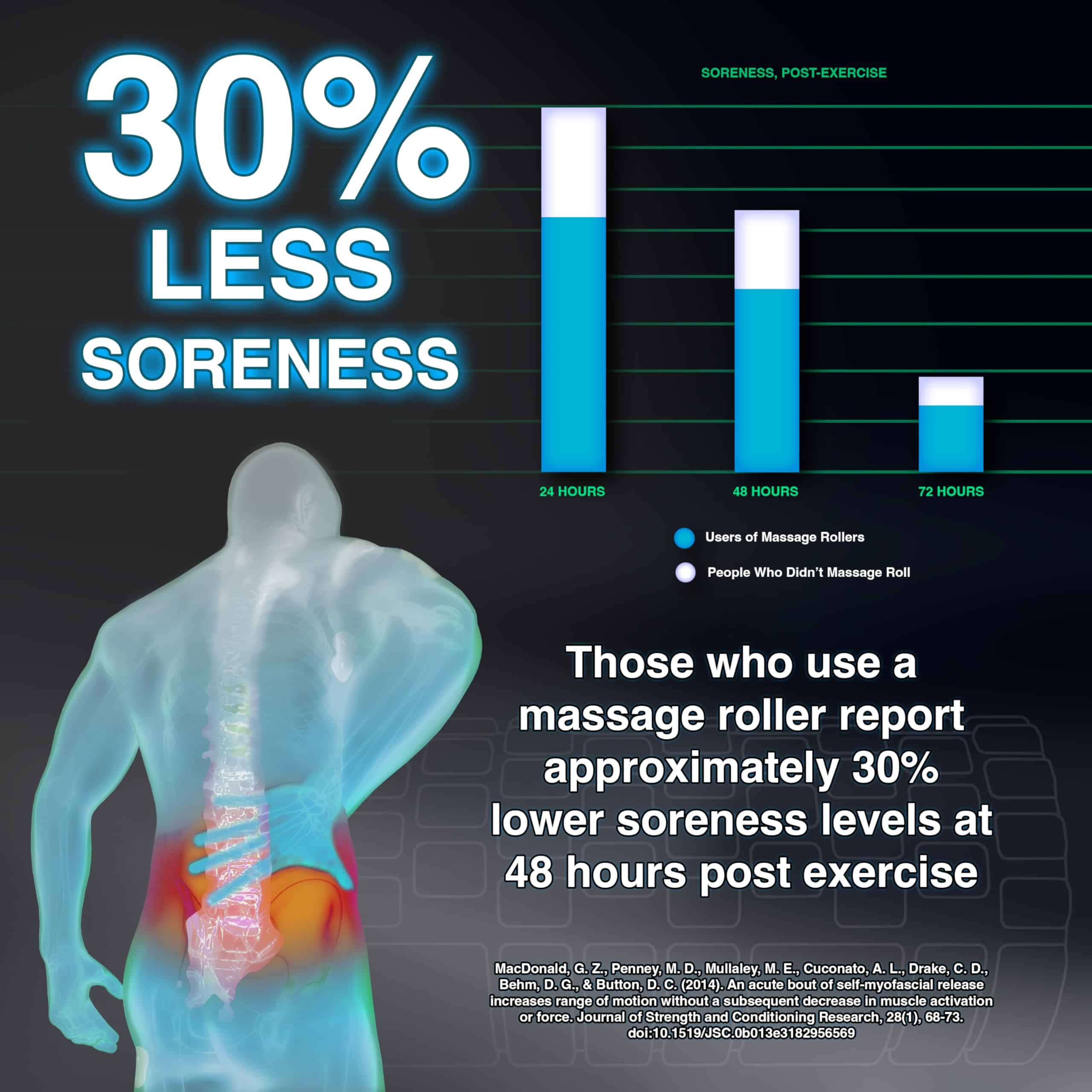 Rodillo de Espuma 321 STRONG - -Negro - Imagen 4