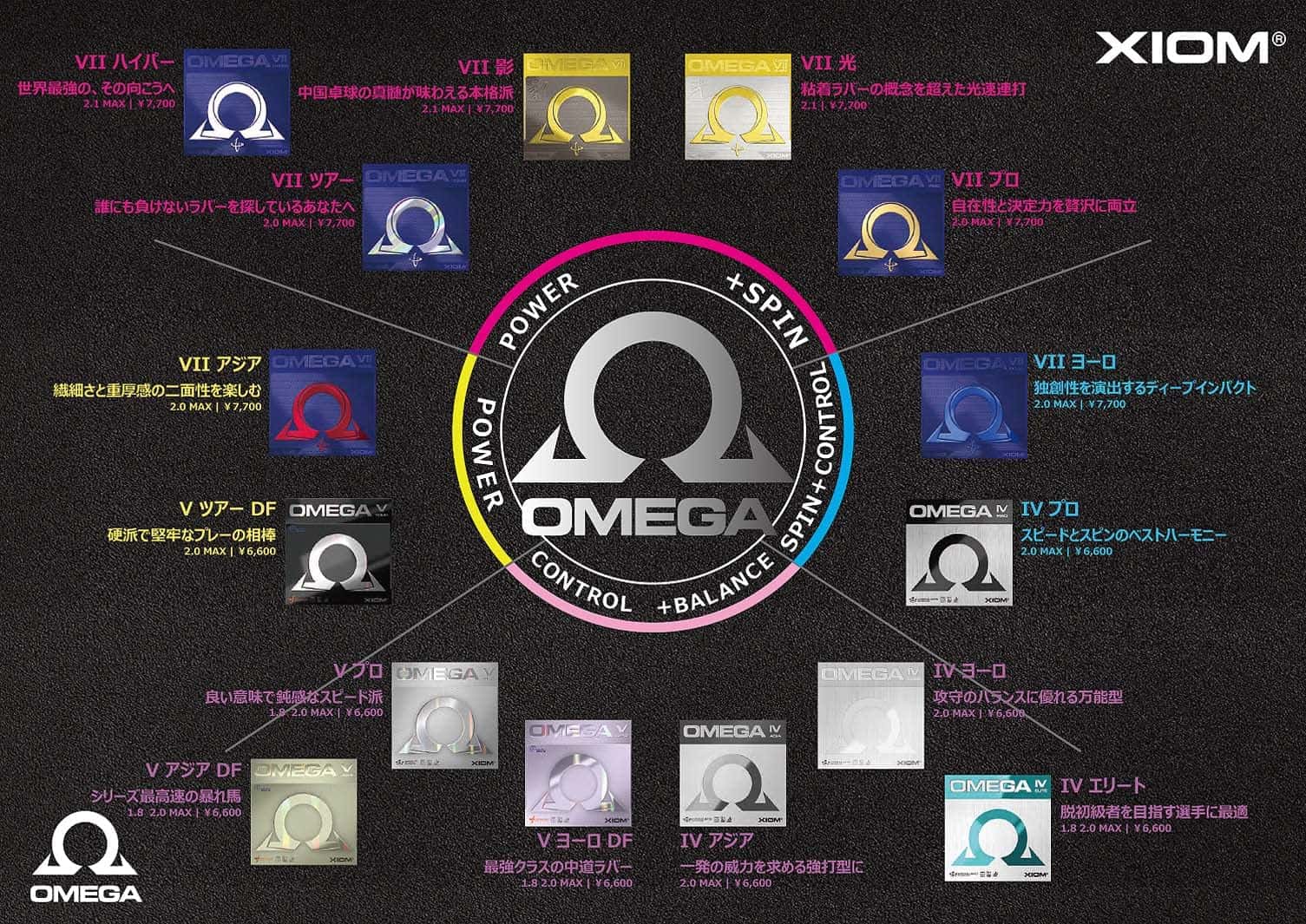 XIOM Omega VII Tour Goma de Tenis de Mesa (Negro, 2.0) - Imagen 5