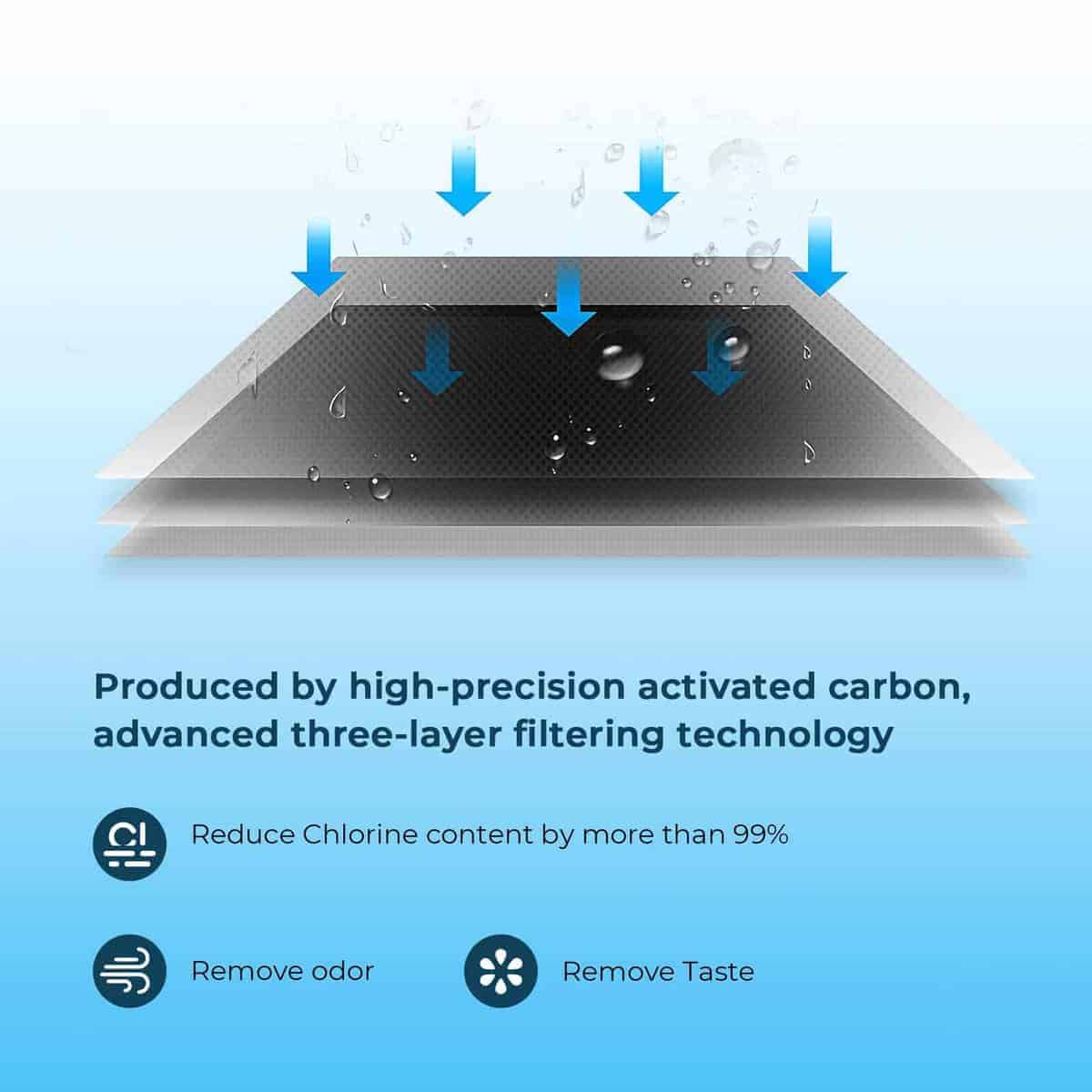 Crystala Filters UKF8001 Compatible con Everydrop Filter 4, - Imagen 6