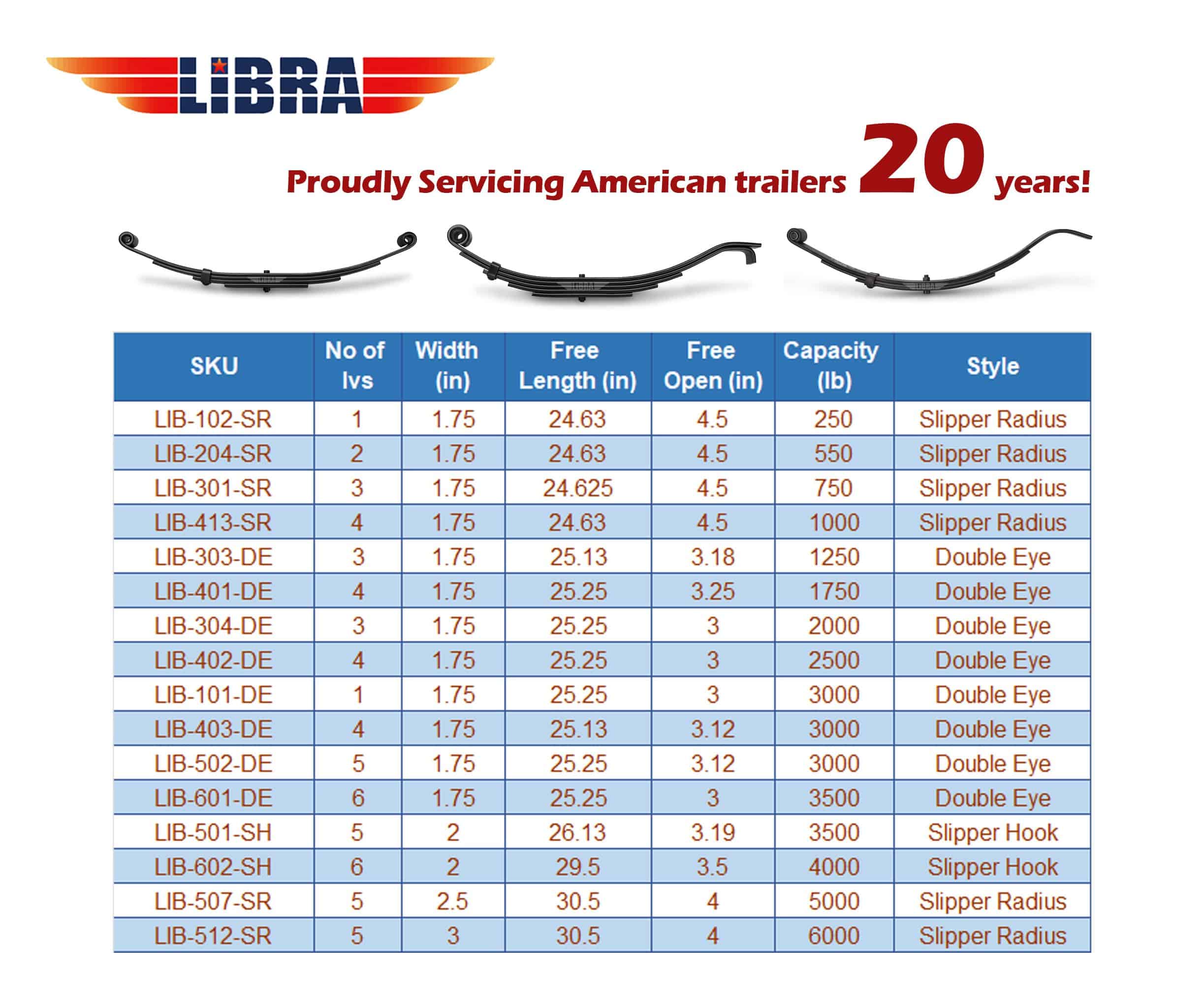 Kit de Colgante de Muelle de Remolque LIBRA para Resortes - Imagen 3
