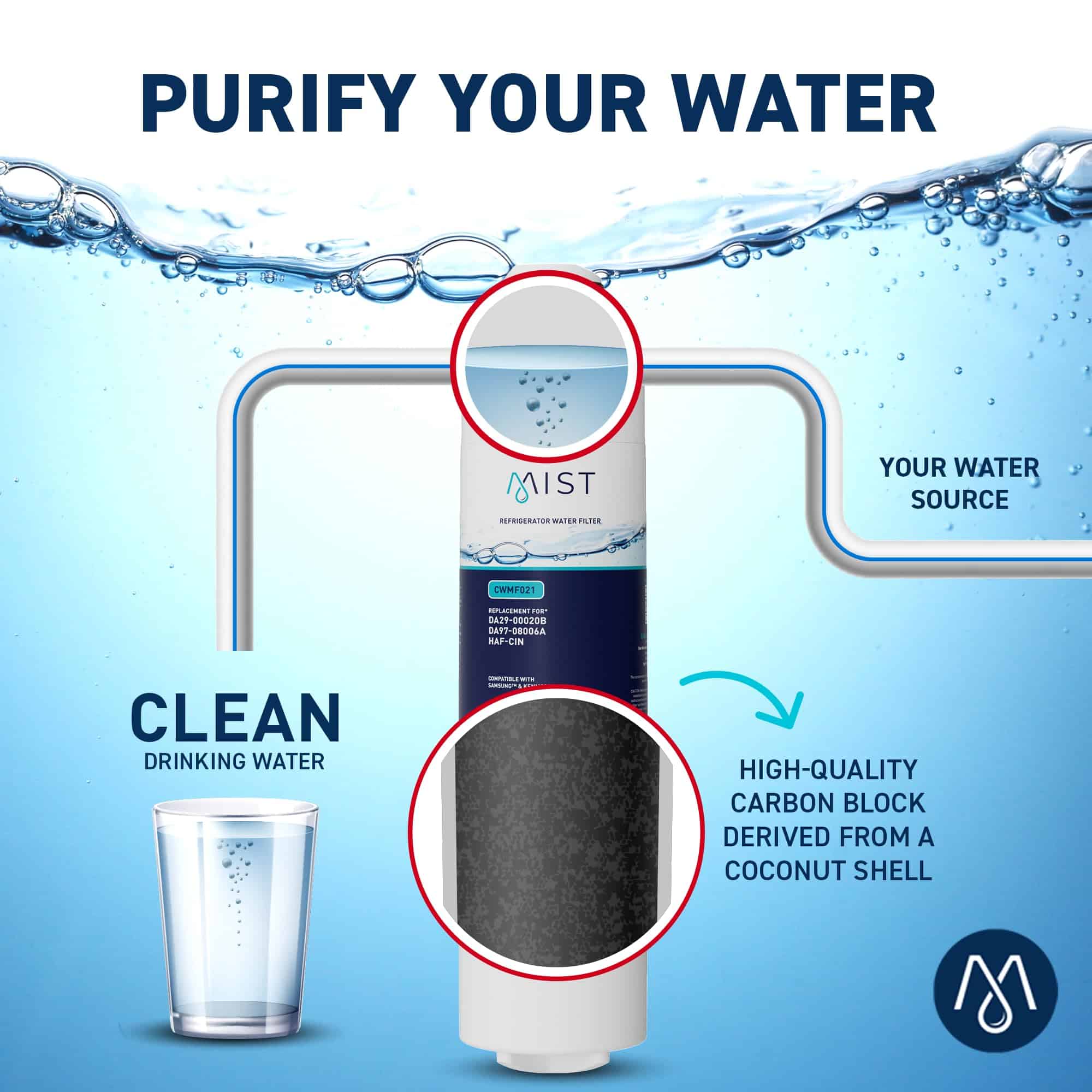 Filtro de agua de repuesto Mist DA29-00020B compatible con - Imagen 5