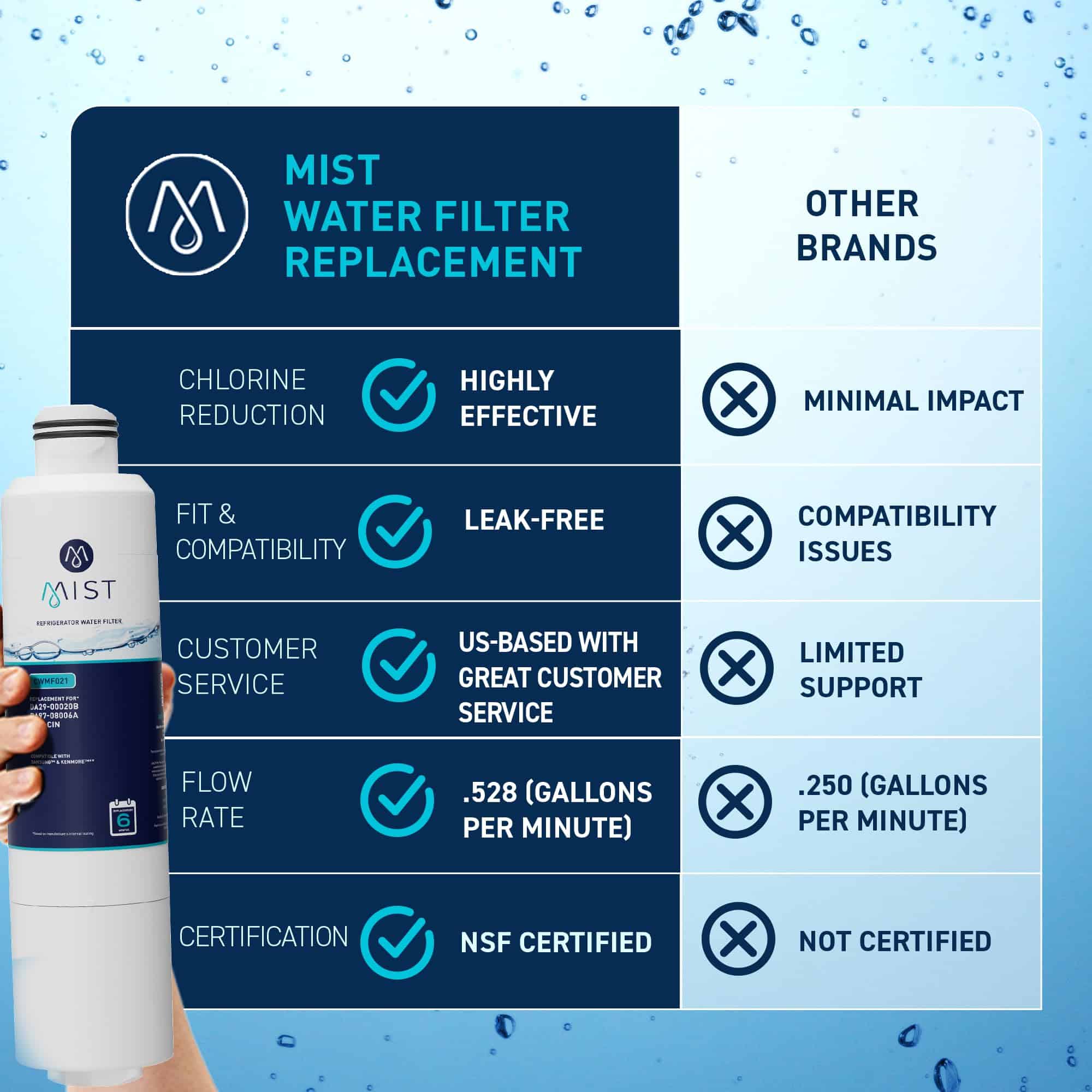 Filtro de agua de repuesto Mist DA29-00020B compatible con - Imagen 6