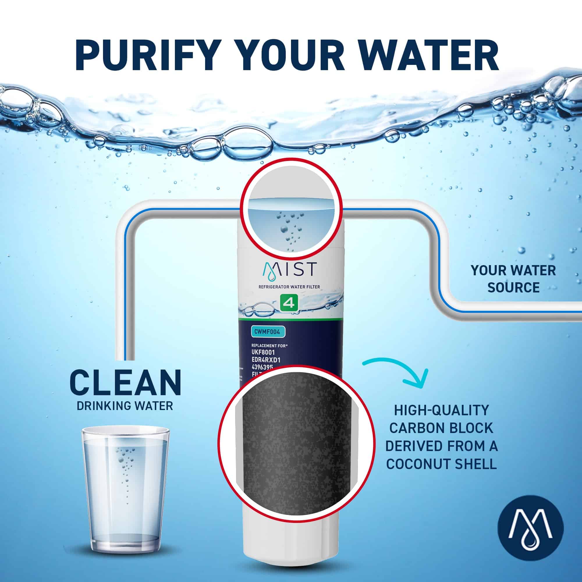Filtro de Agua Mist UKF8001 Filter 4 de Repuesto para - Imagen 4