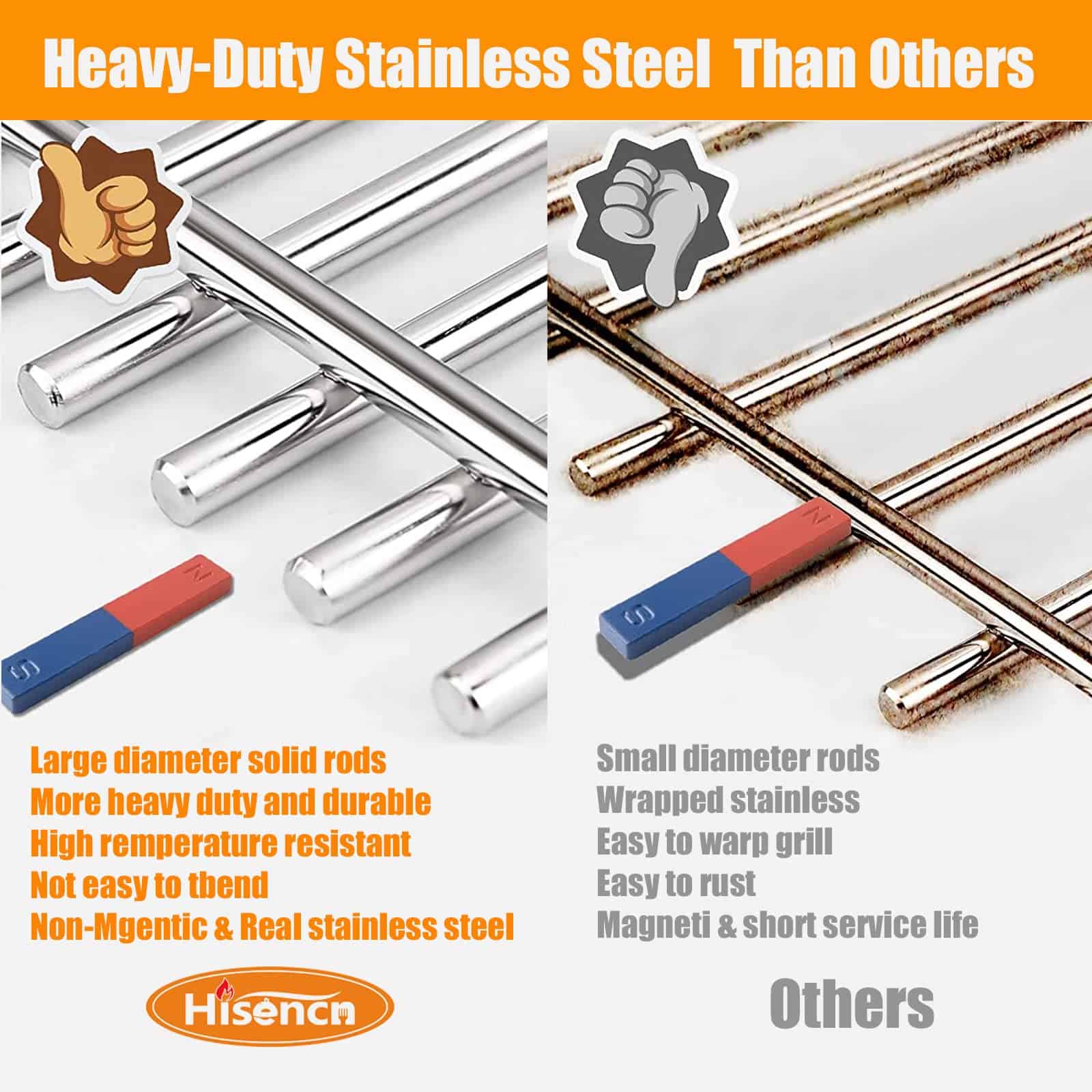 Parrilla de Cocina de Acero Inoxidable de Repuesto para - Imagen 5