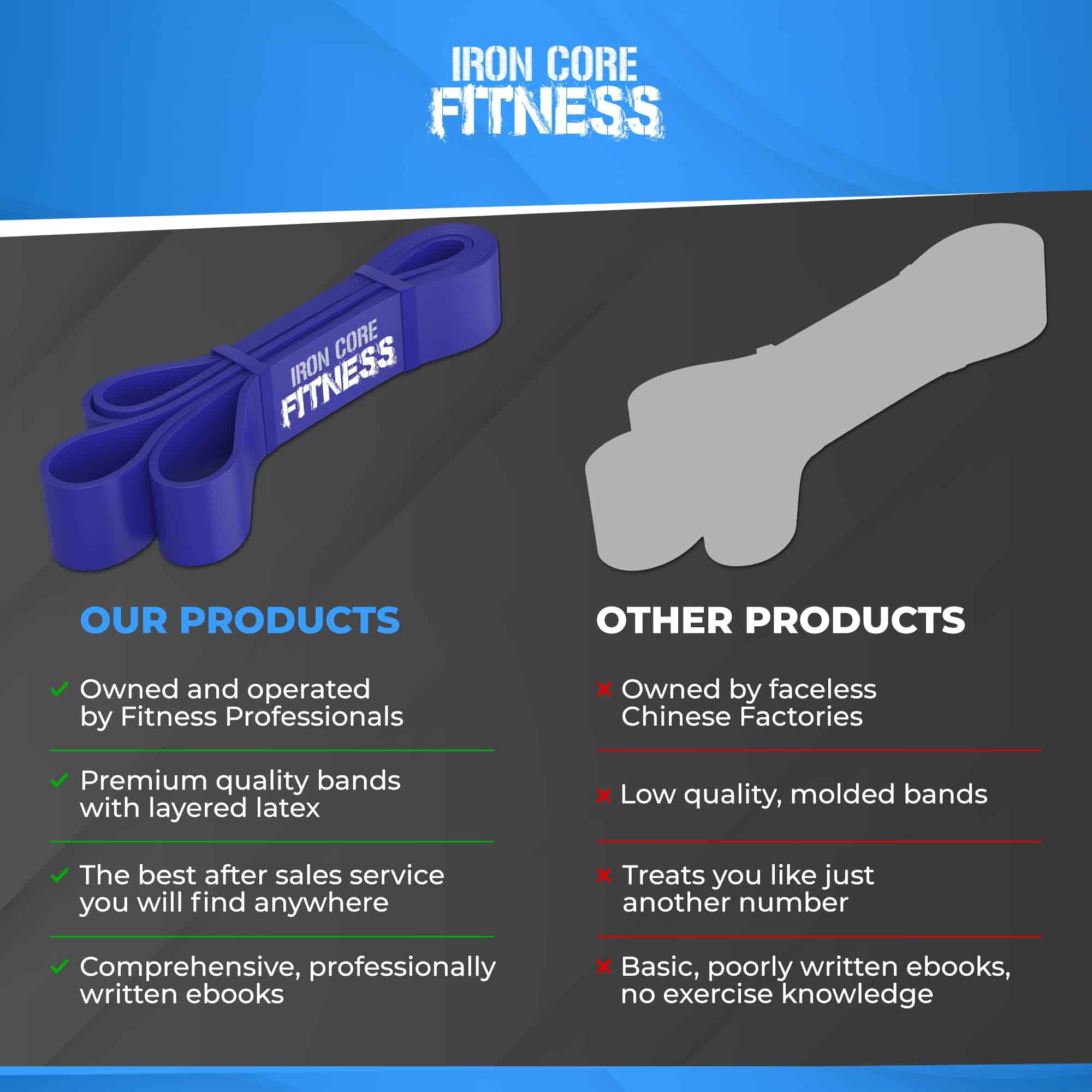 Banda de resistencia gruesa resistente - 60-150 lb Banda de - Imagen 10