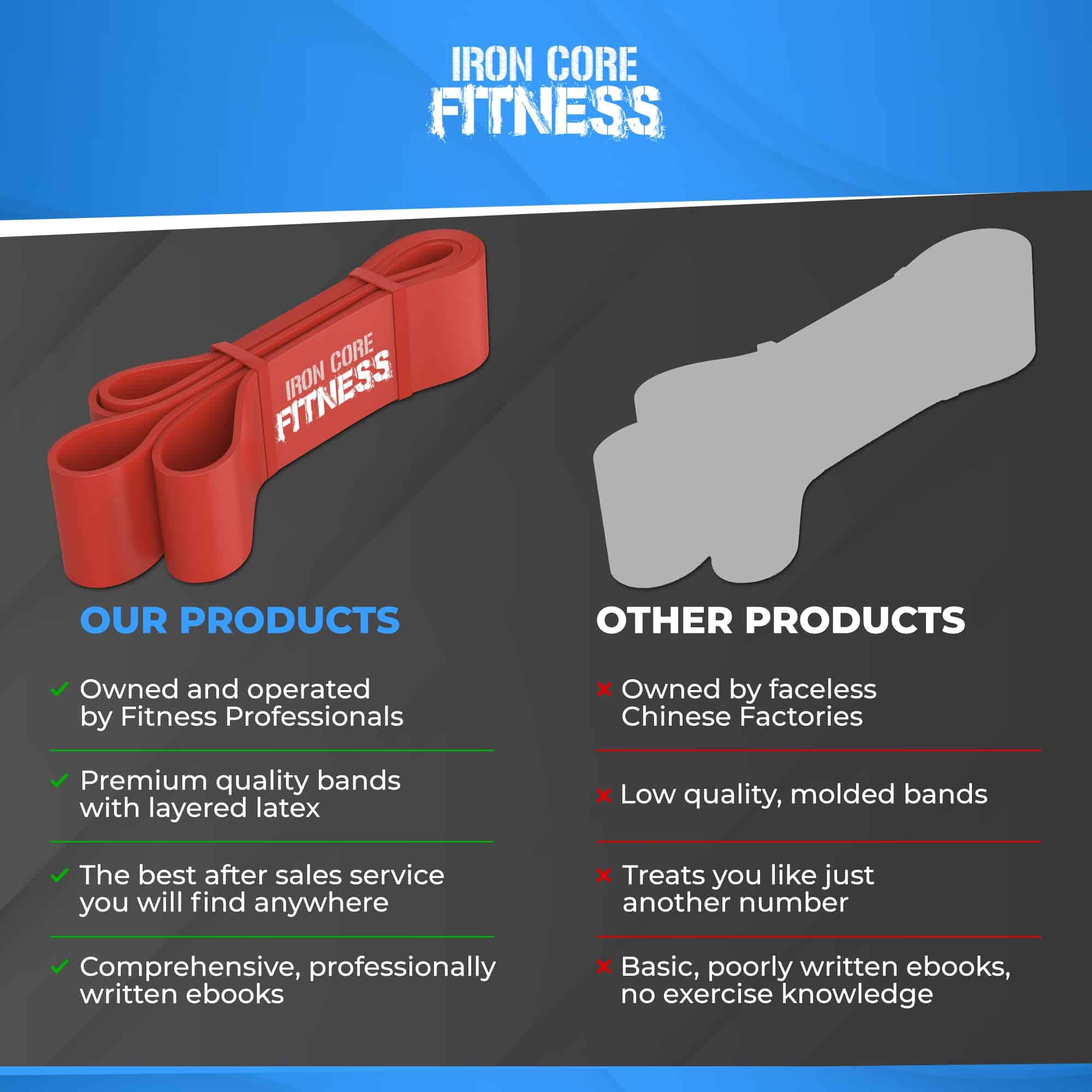 Banda de Resistencia Gruesa de Alta Resistencia - 70-225 lb - Imagen 7