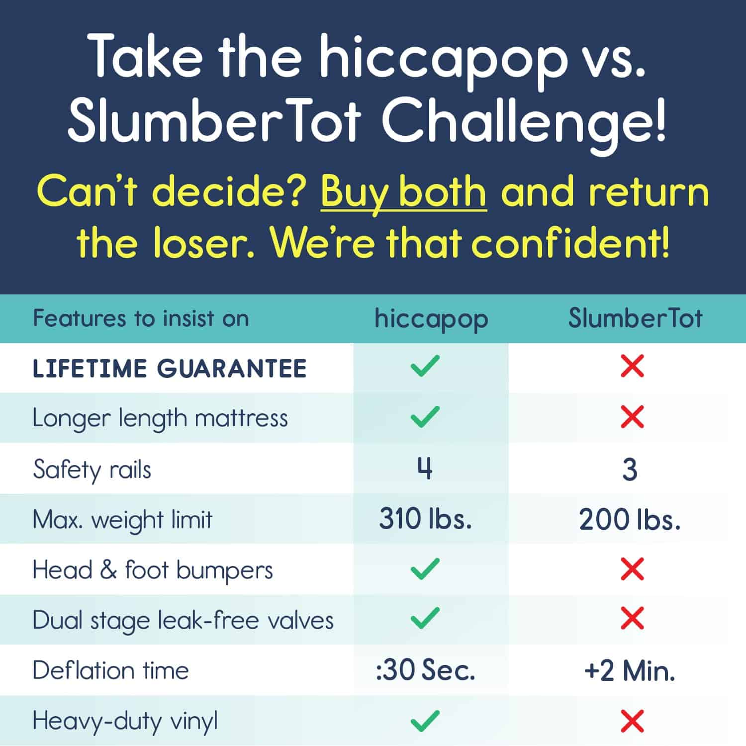 Cama de viaje hinchable para niños hiccapop con parachoques - Imagen 4