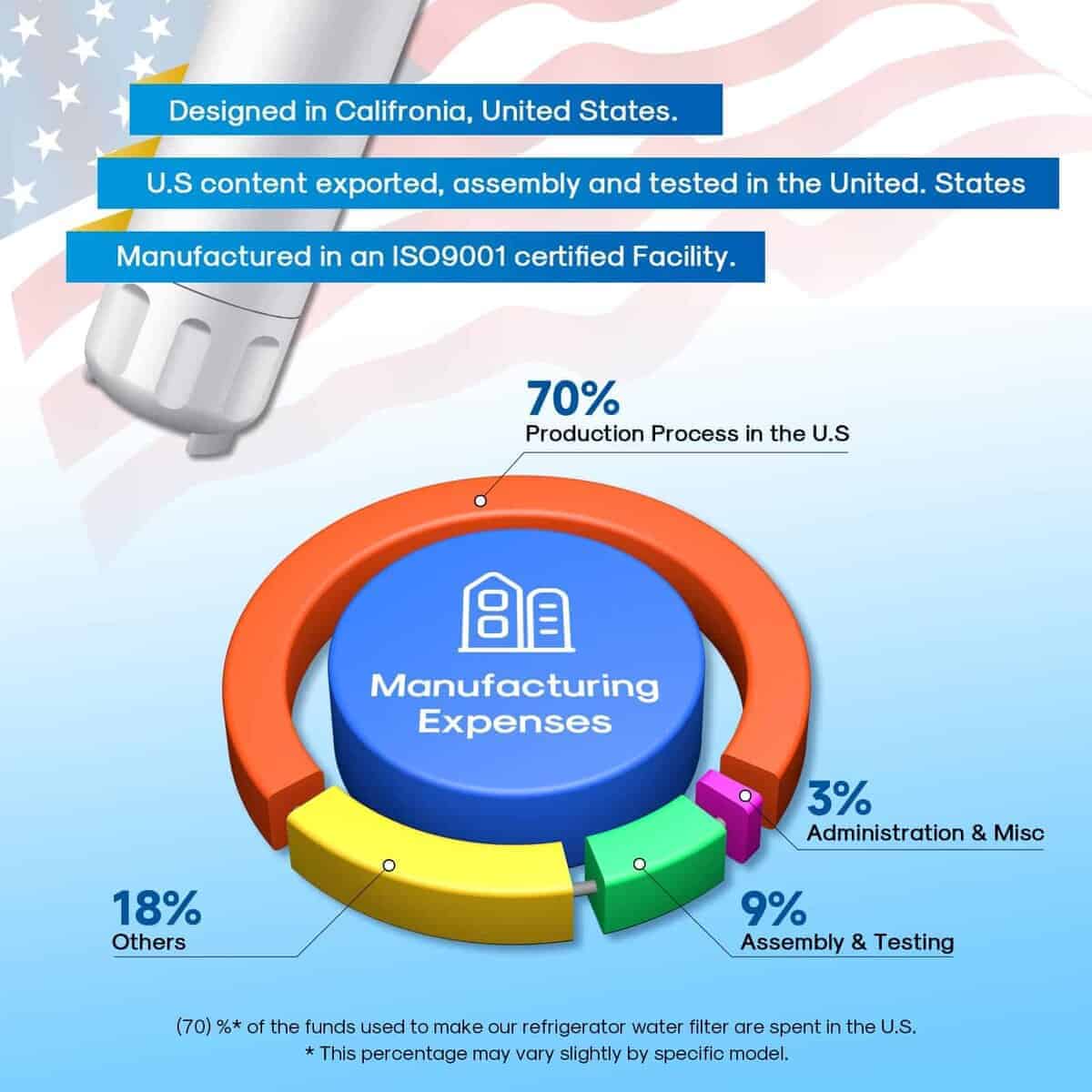 Filtro de Agua de Carbón Activado de Cáscara de Coco de - Imagen 10