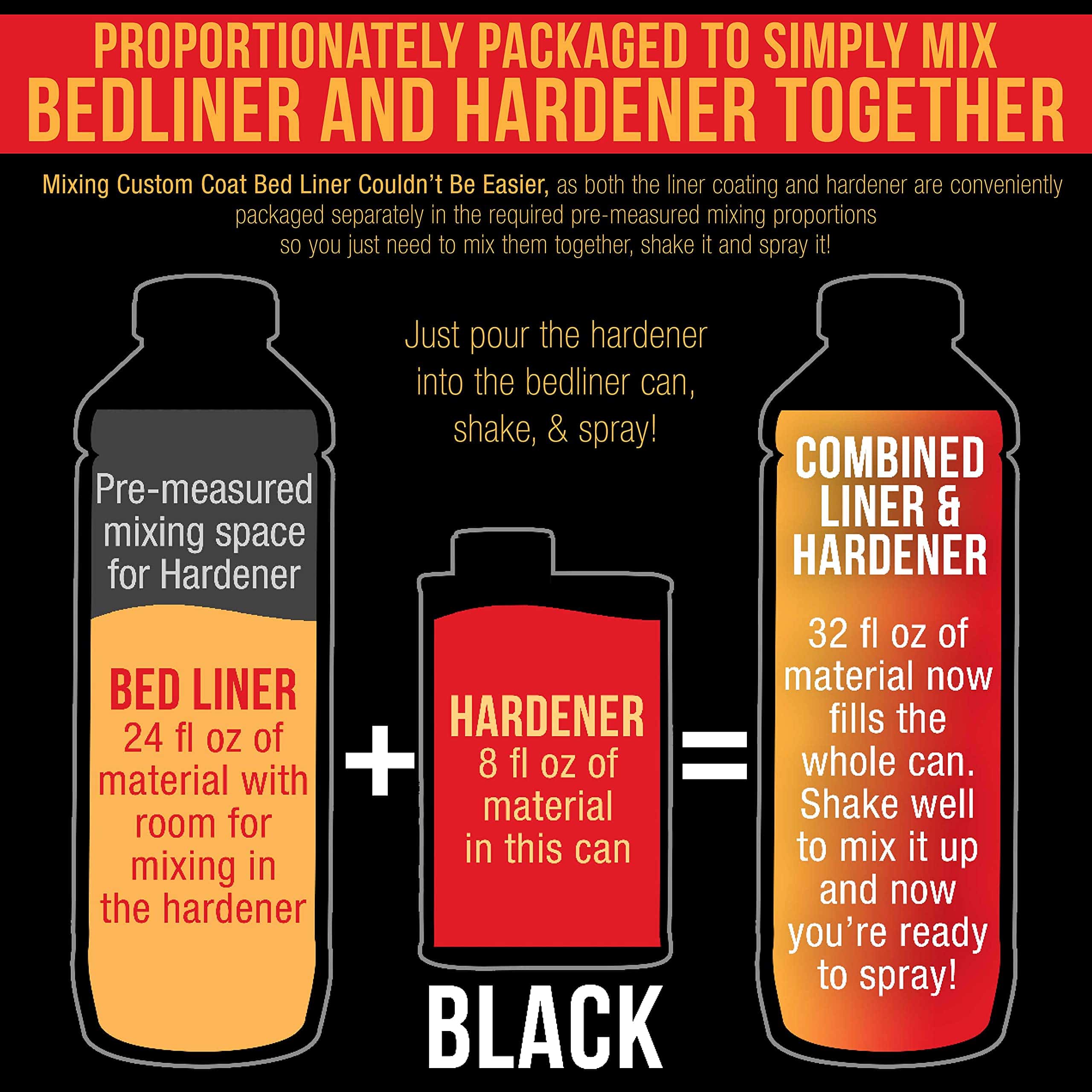 Kit de Revestimiento para Cama de Camioneta Custom Coat - Imagen 4