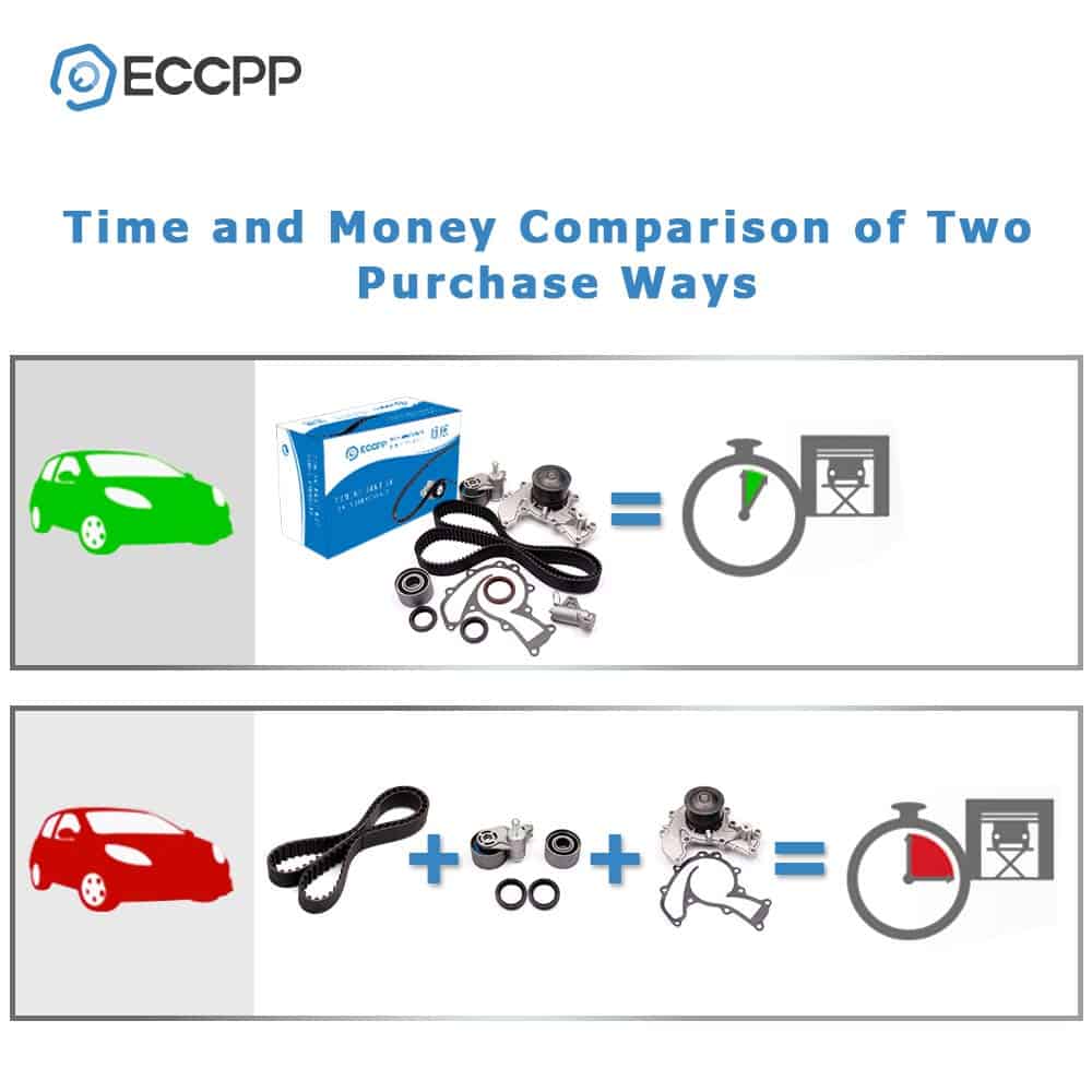 Kit de Correa de Tiempo con Bomba de Agua -03 ITM303 - Imagen 7