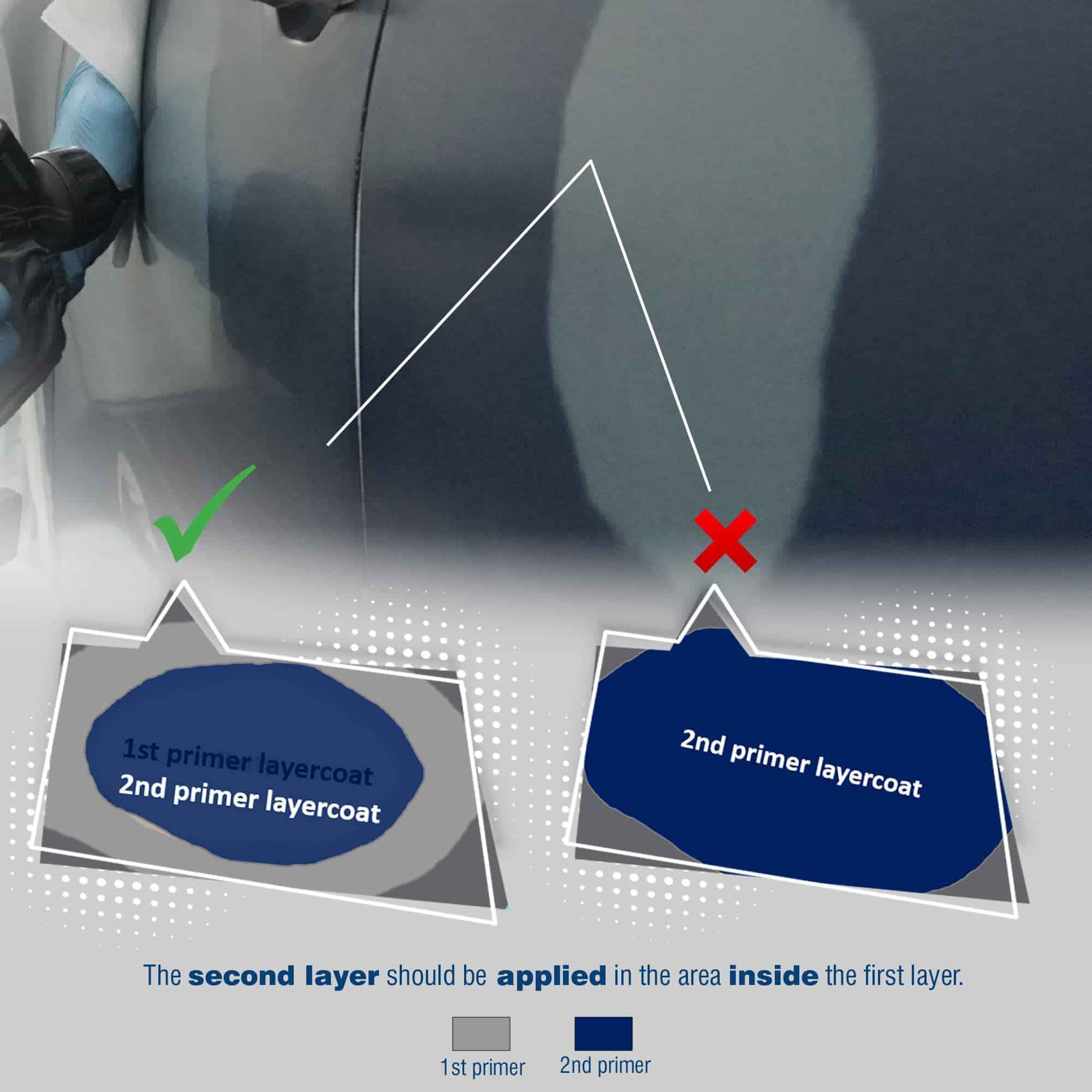 Roberlo Multyfiller Express ME1 Primer Filler 1L + P5000 - Imagen 5
