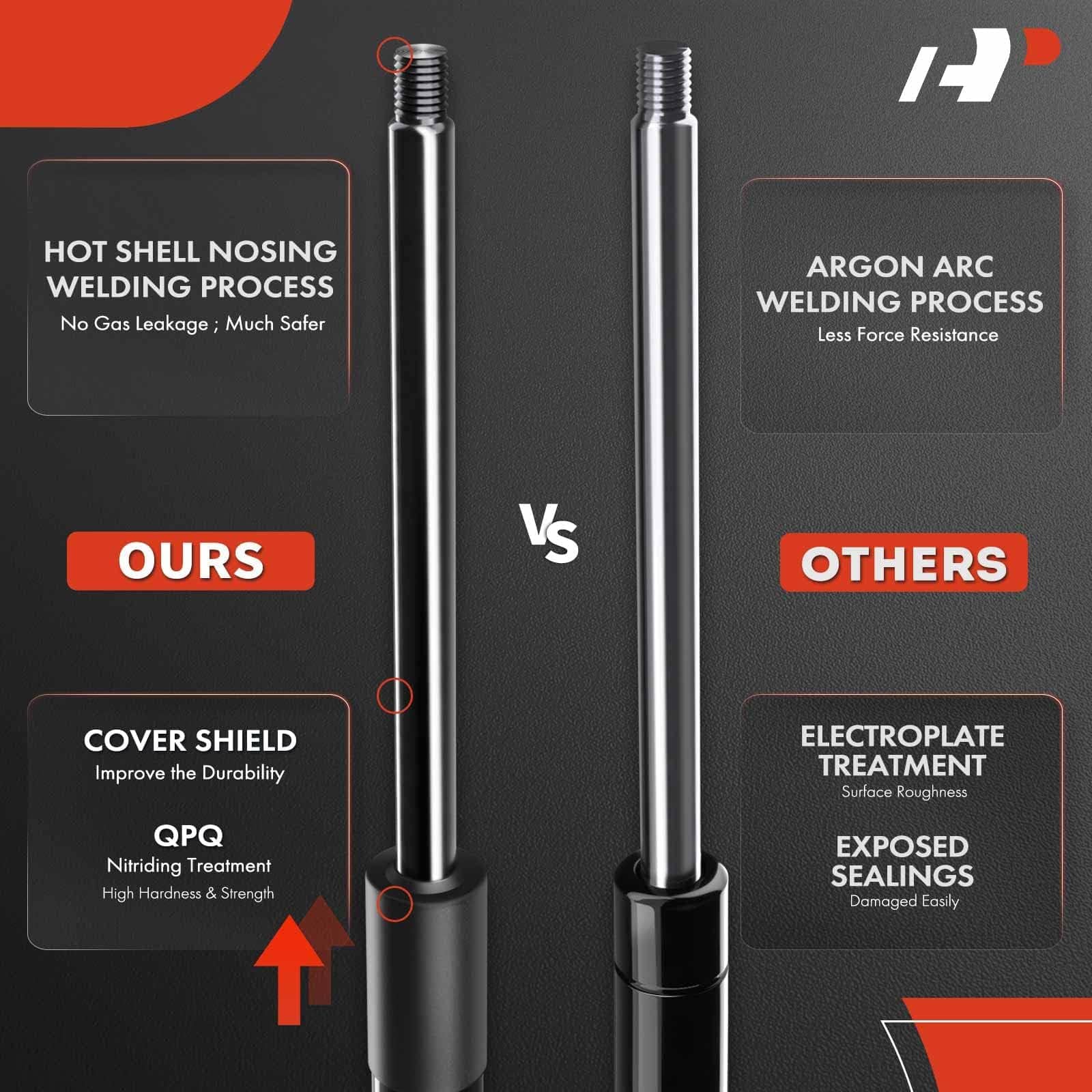 Amortiguadores de resorte de gas de soportes de elevación - Imagen 5