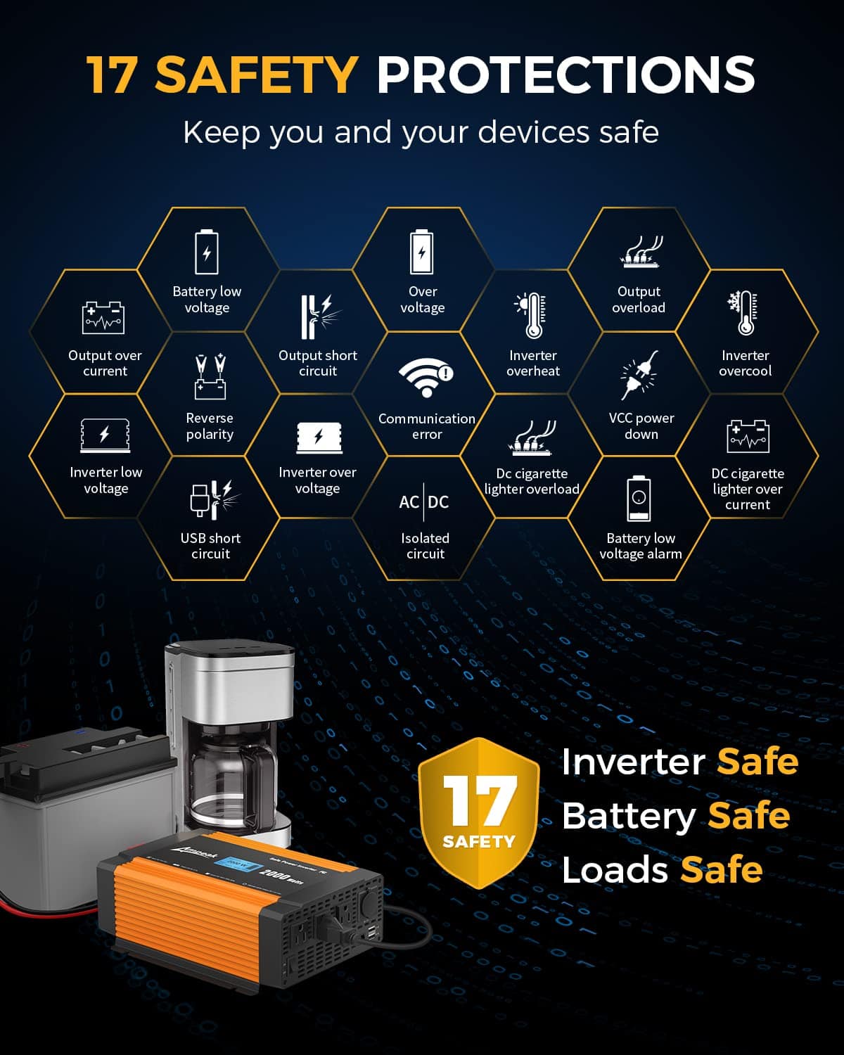 Inversor de corriente Ampeak 2000W 6.2A con Doble Puertos - Imagen 3