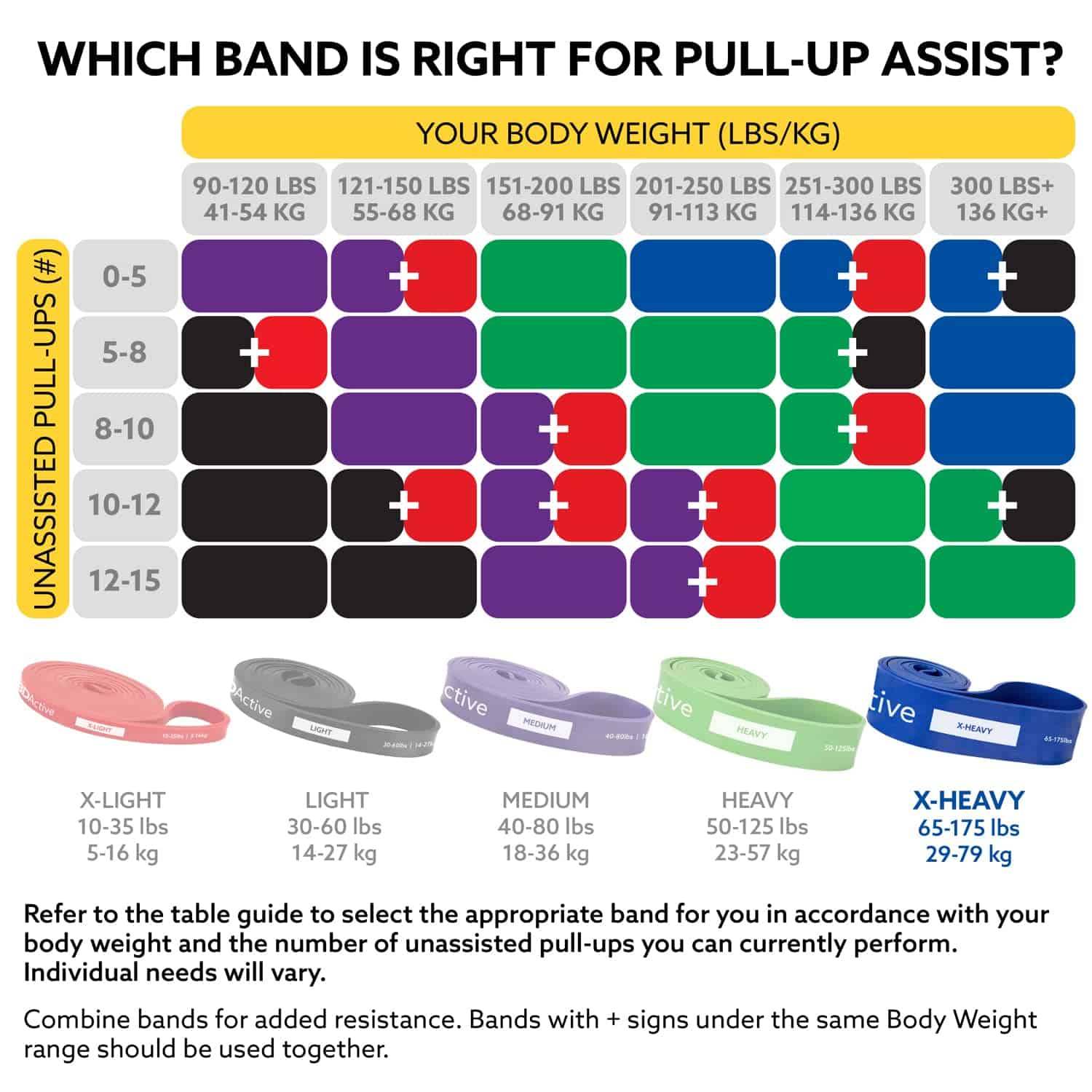 Banda de asistencia para dominadas 3DActive - Banda de - Imagen 7