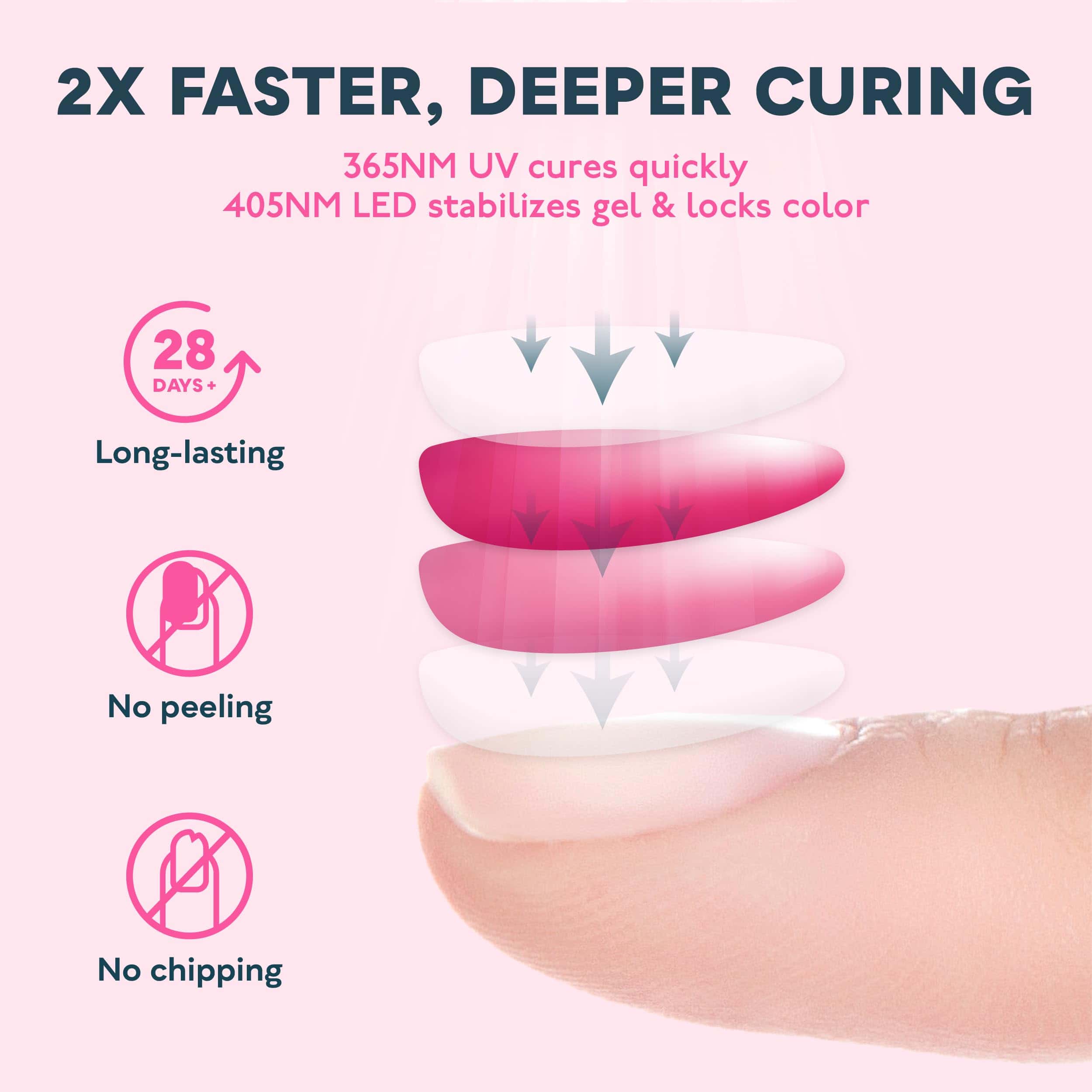 Lámpara de Uñas UV LED SUNUV 48W, Luz UV para Uñas - Imagen 8
