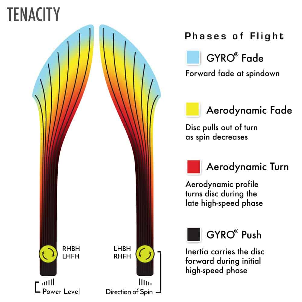 Axiom Discs Neutron Tenacity Driver de Distancia para Disc - Imagen 6