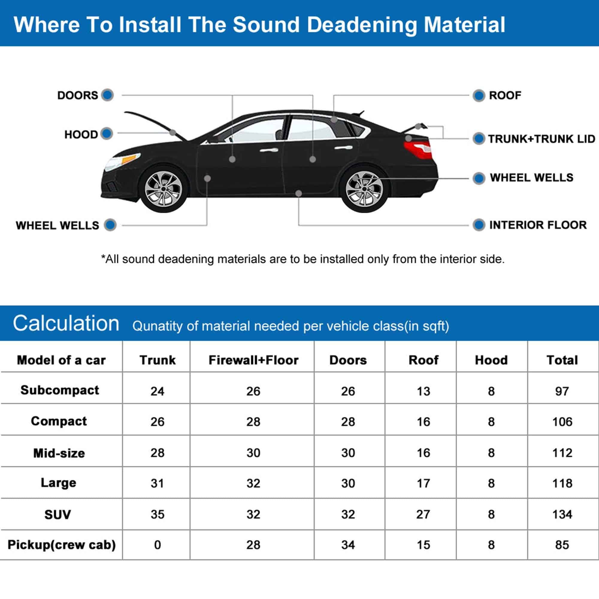 Aislante Térmico y de Sonido para Coche 394mil 10.76sqft de - Imagen 7