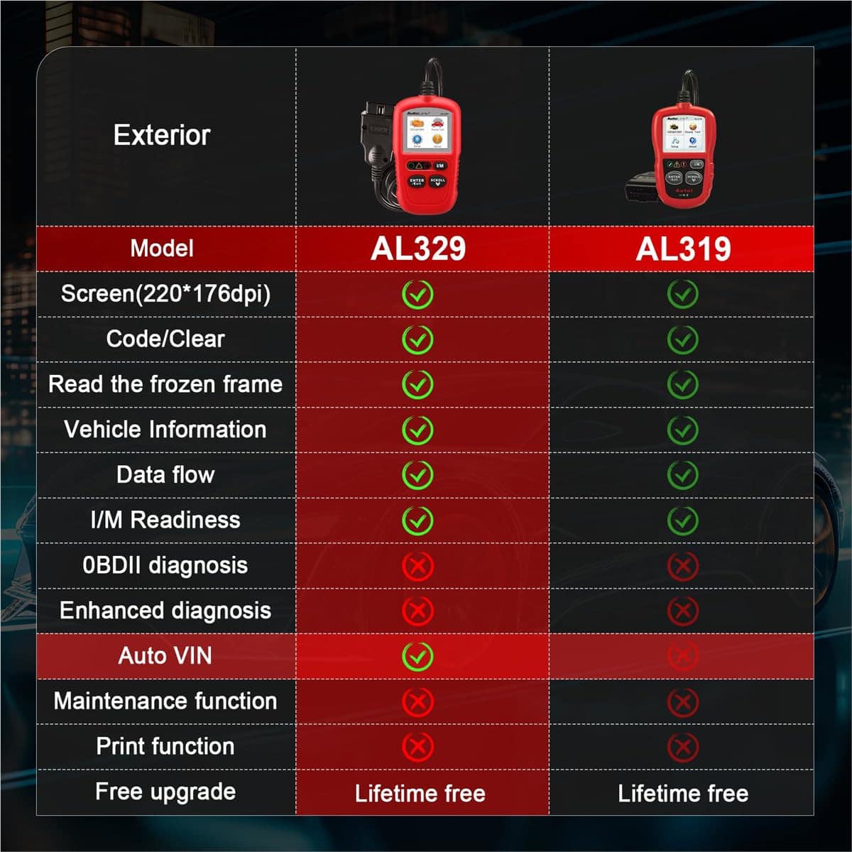 Autel Autolink Al329(Actualizado AL319) Lector de Códigos - Imagen 4