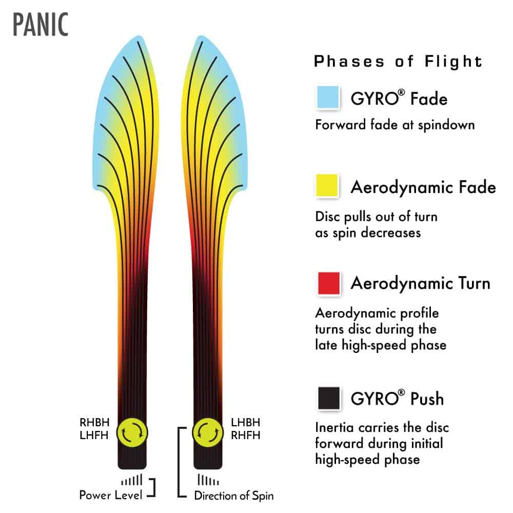 Disco de Golf de Distancia Axiom Discs -Colores May Vary - Imagen 6