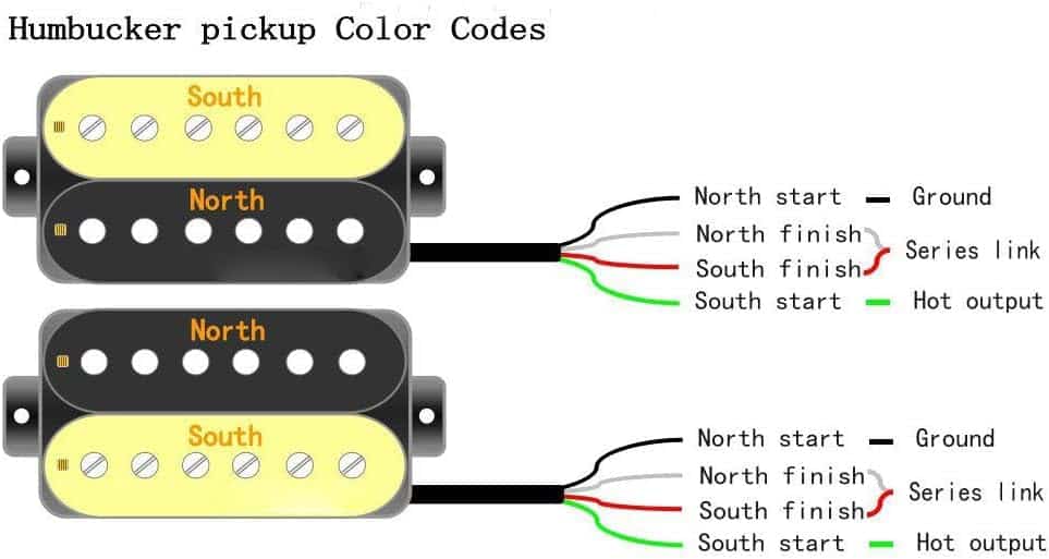 Conjunto de Pastilla de Guitarra Eléctrica Alnico 5 - Imagen 5