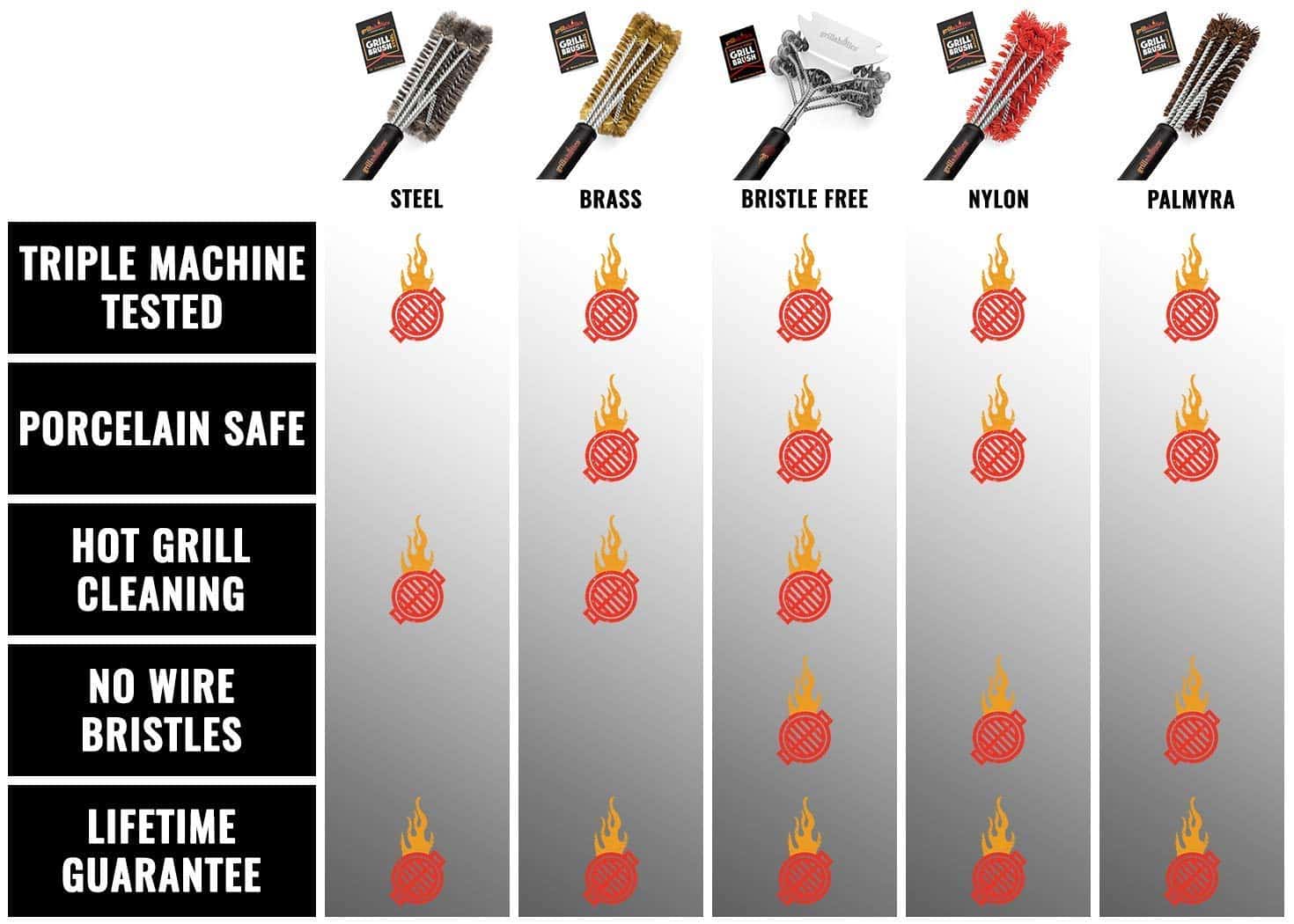 Cepillo para Parrilla Grillaholics para parrilla exterior - - Imagen 8