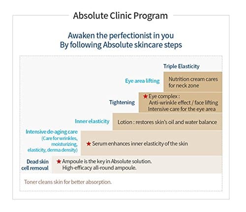 Atomy Absolute CellActive Ampoule 1.4FL OZ. 40ml- Hecho en - Imagen 8