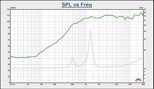 Driver de bocina de compresión de titanio Sound Town 1 - Imagen 4